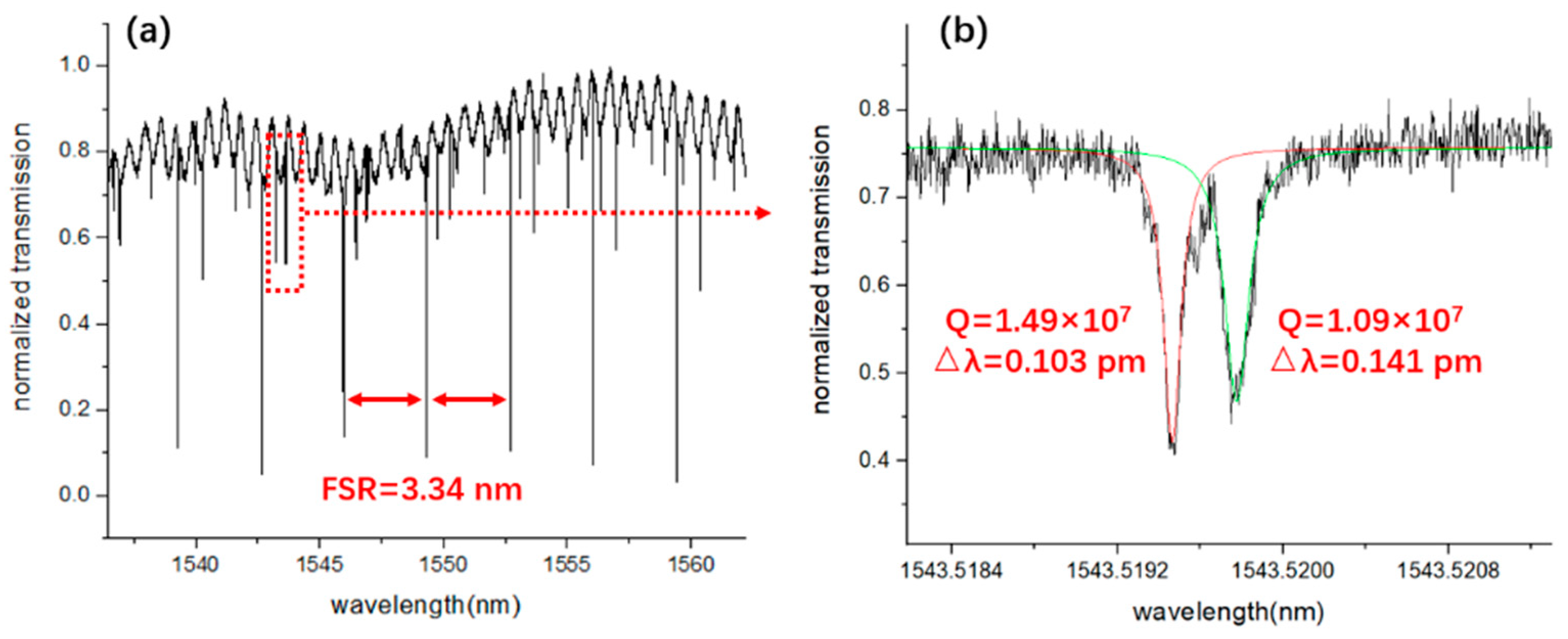 Micromachines 12 00235 g005