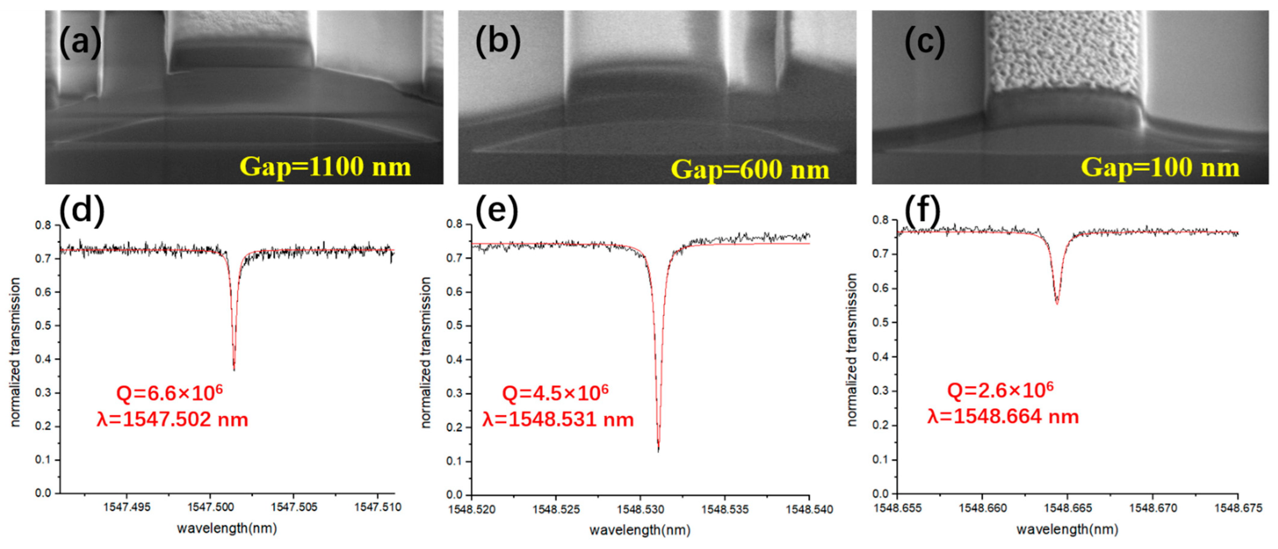 Micromachines 12 00235 g006