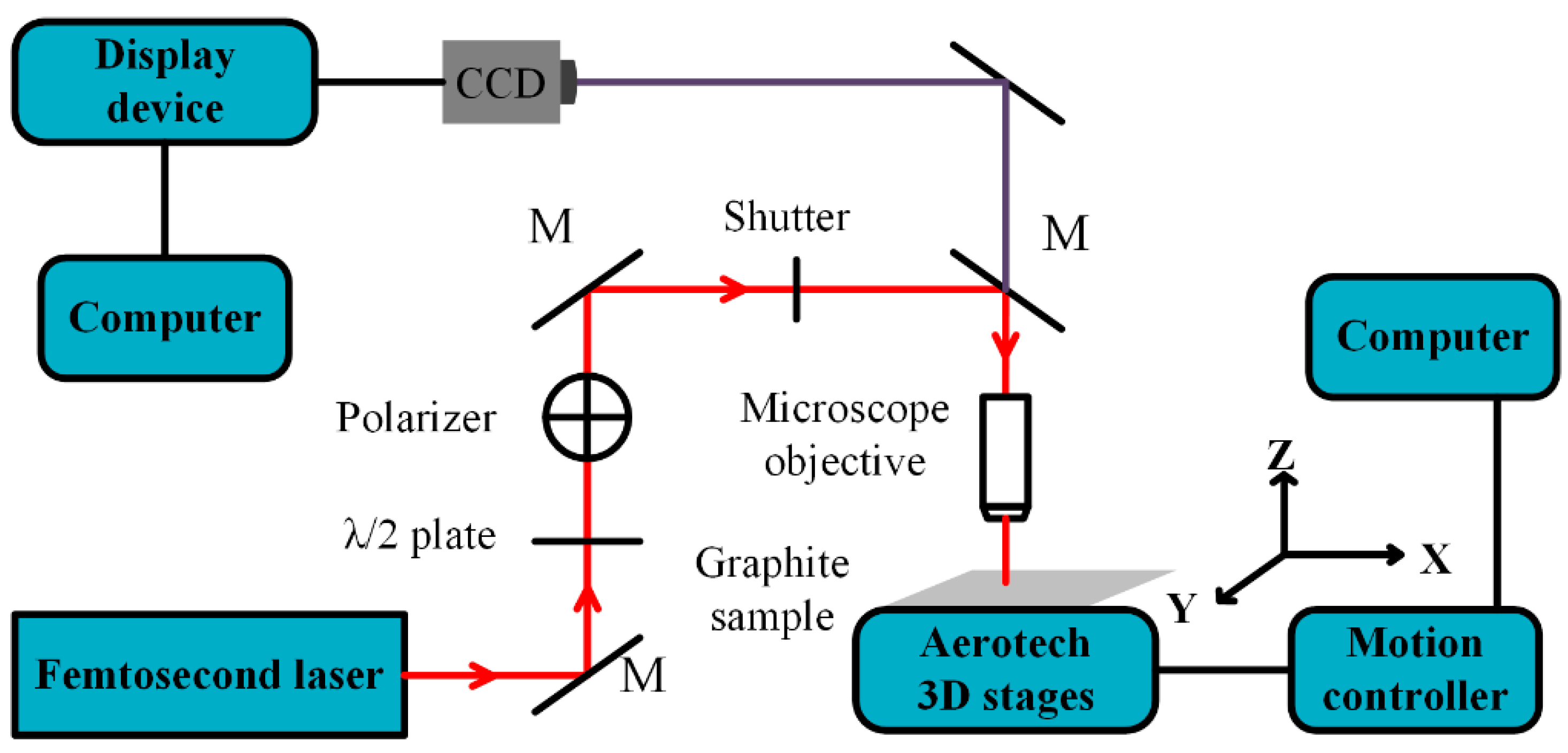 Micromachines 12 00236 g001 Micromachines 12 00236 g001