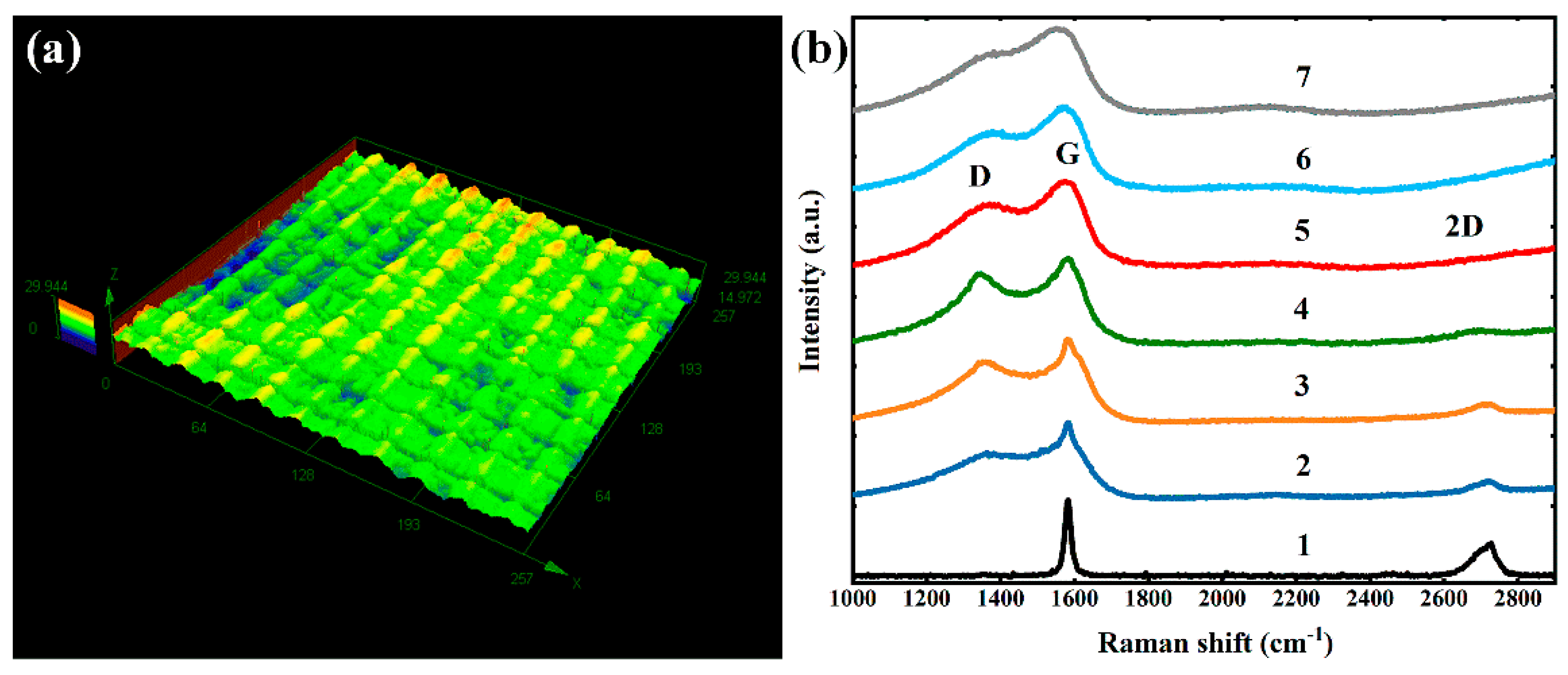 Micromachines 12 00236 g006 Micromachines 12 00236 g006