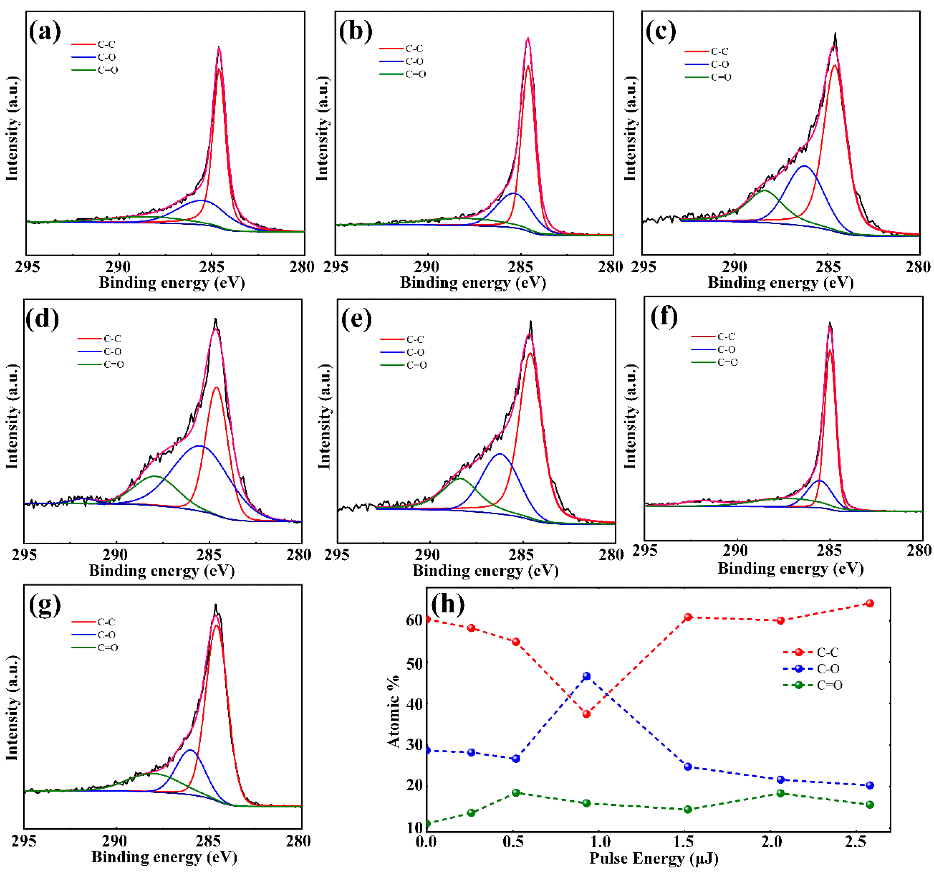 Micromachines 12 00236 g007 Micromachines 12 00236 g007