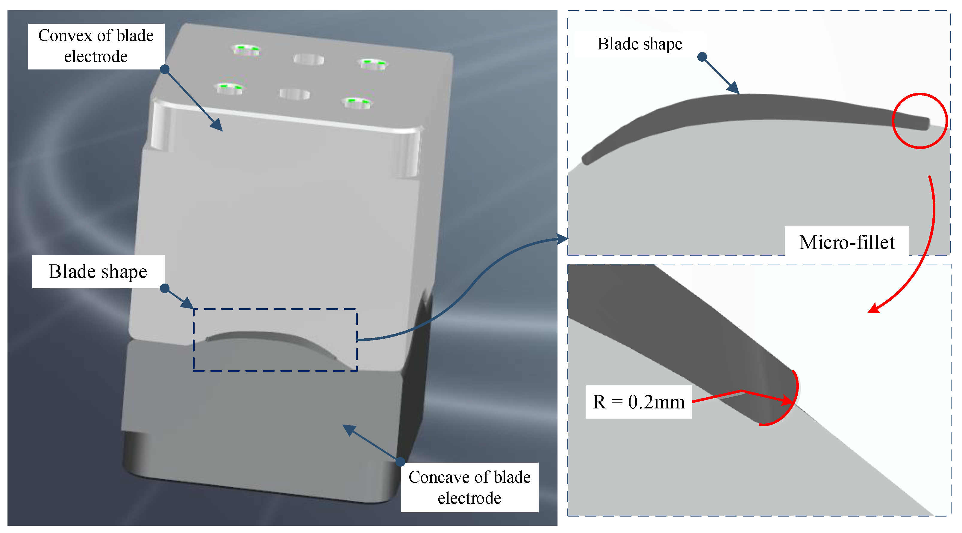 Micromachines 12 00237 g002