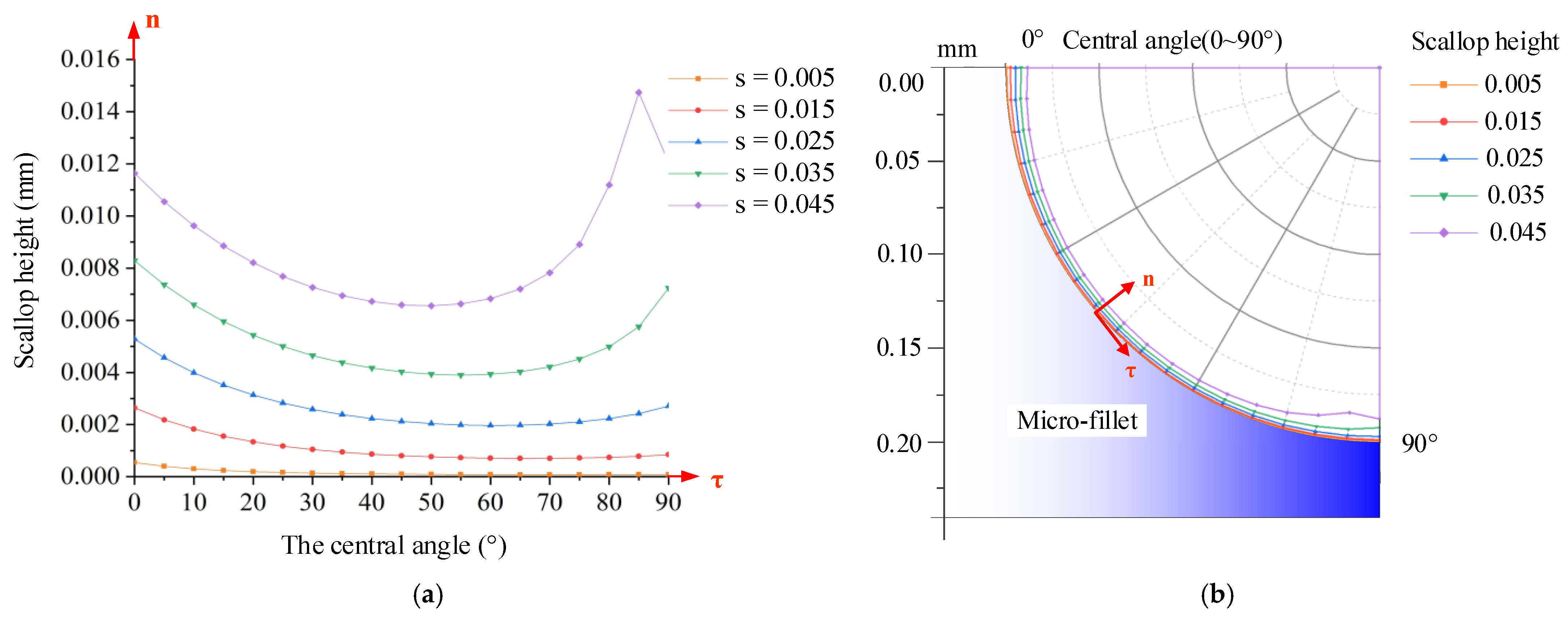Micromachines 12 00237 g007