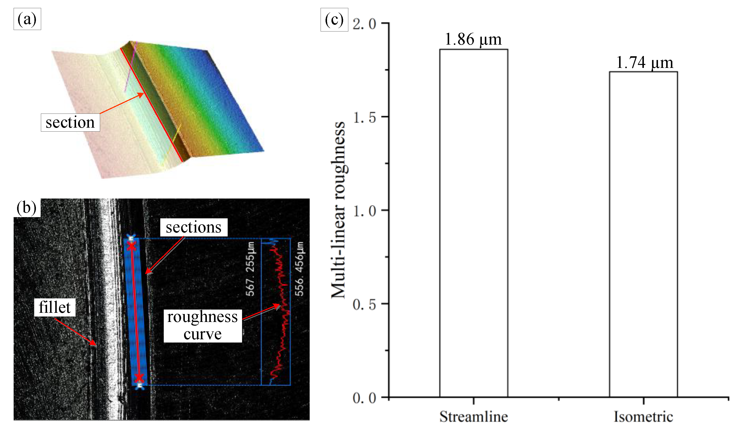 Micromachines 12 00237 g014