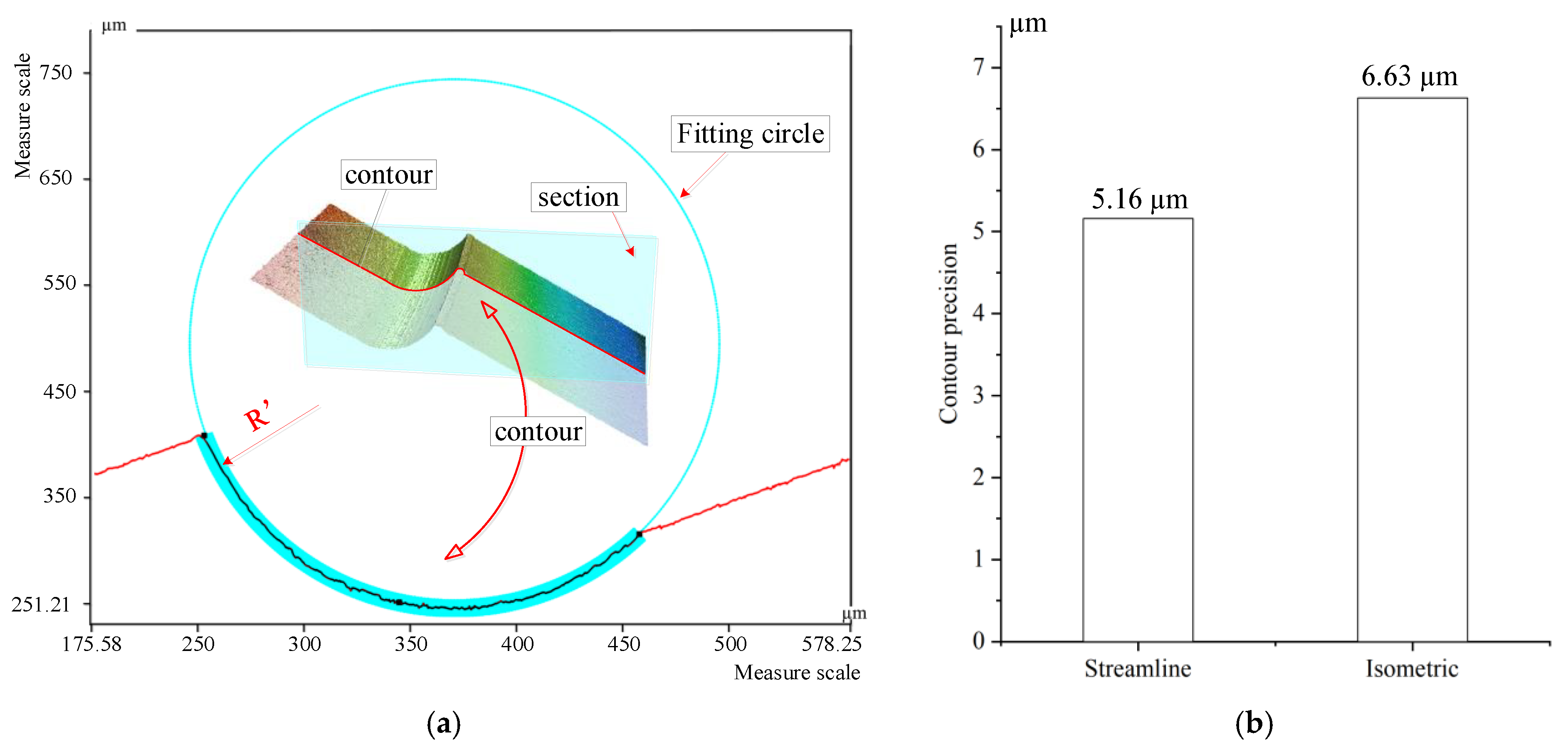 Micromachines 12 00237 g015