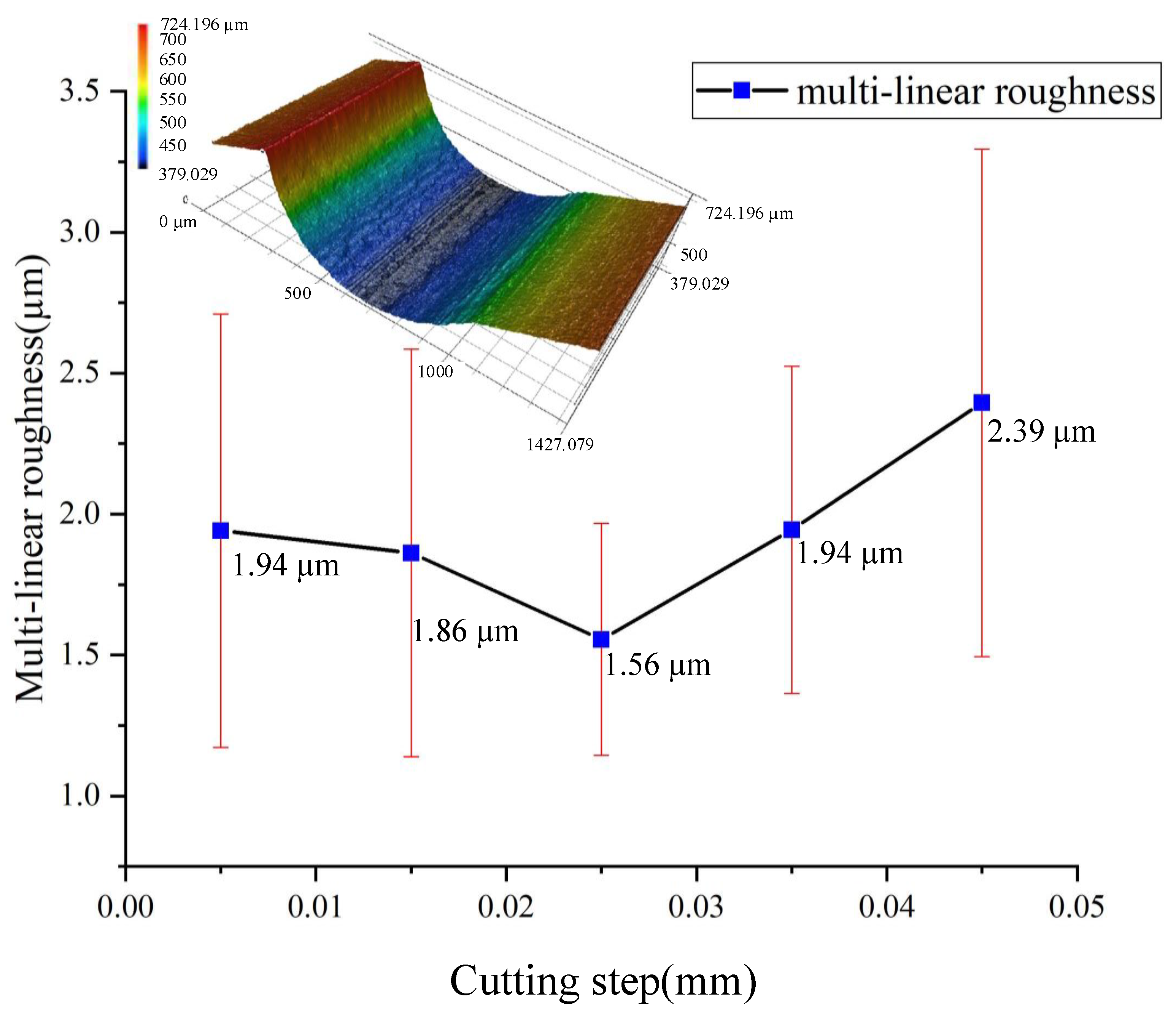 Micromachines 12 00237 g016