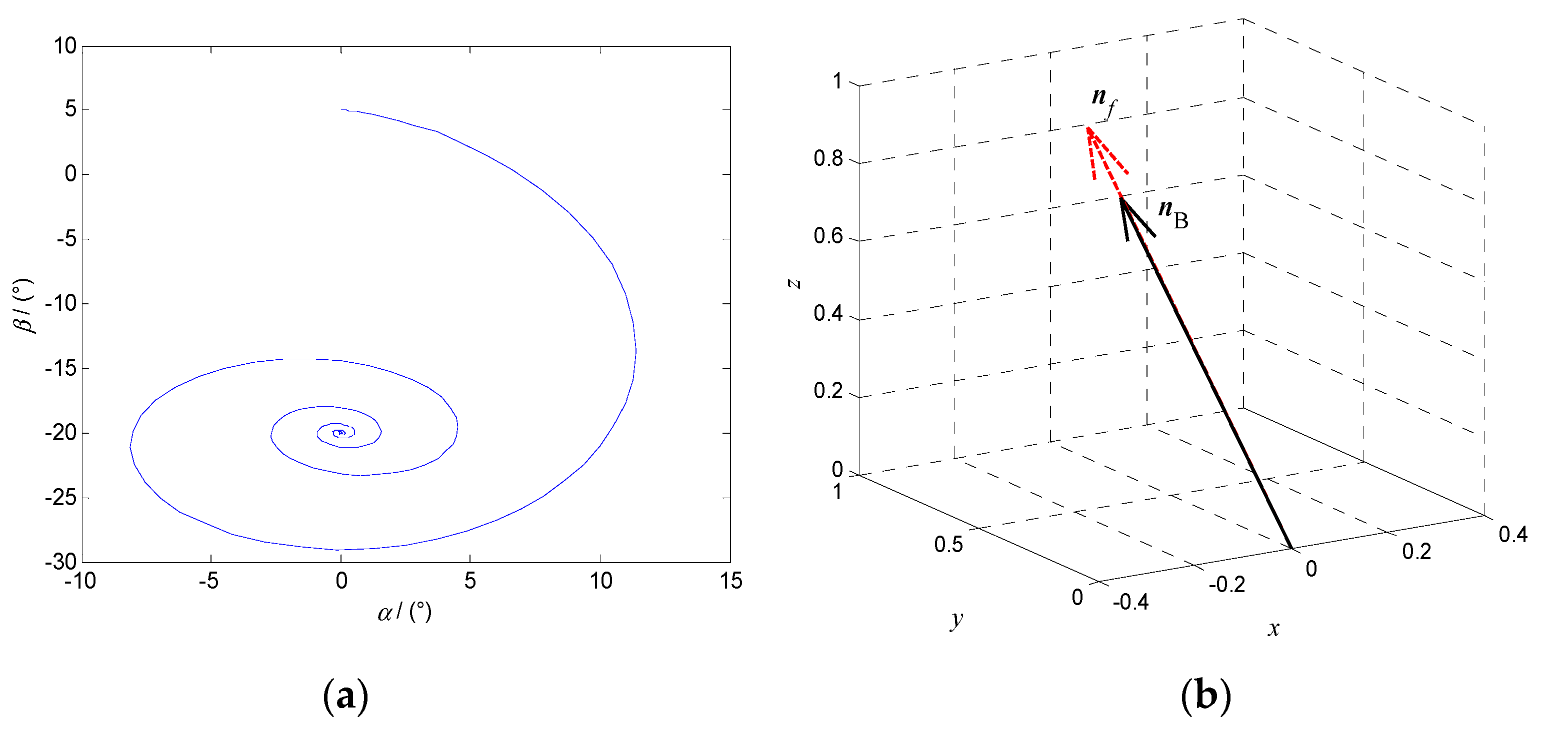 Micromachines 12 00238 g007
