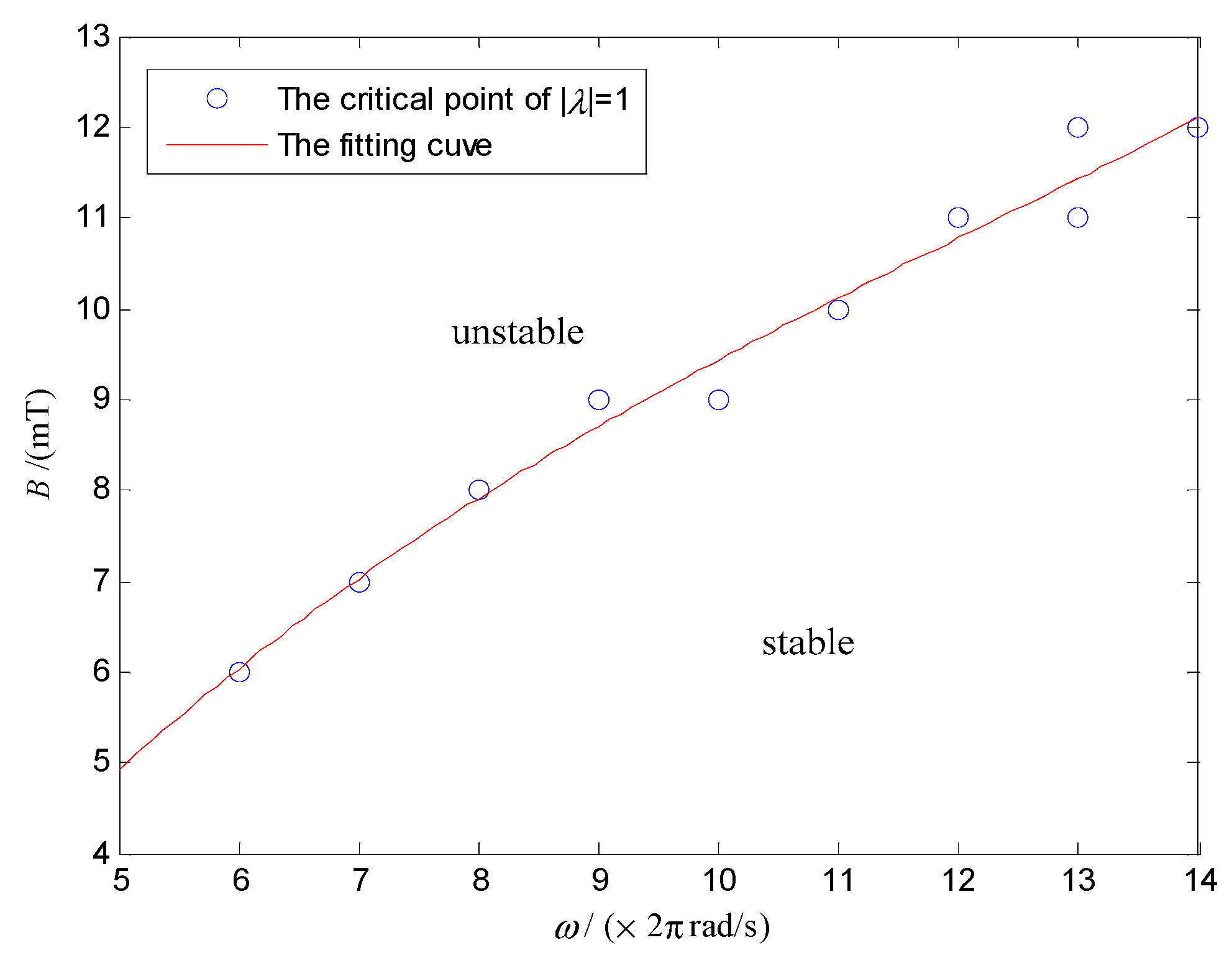 Micromachines 12 00238 g009