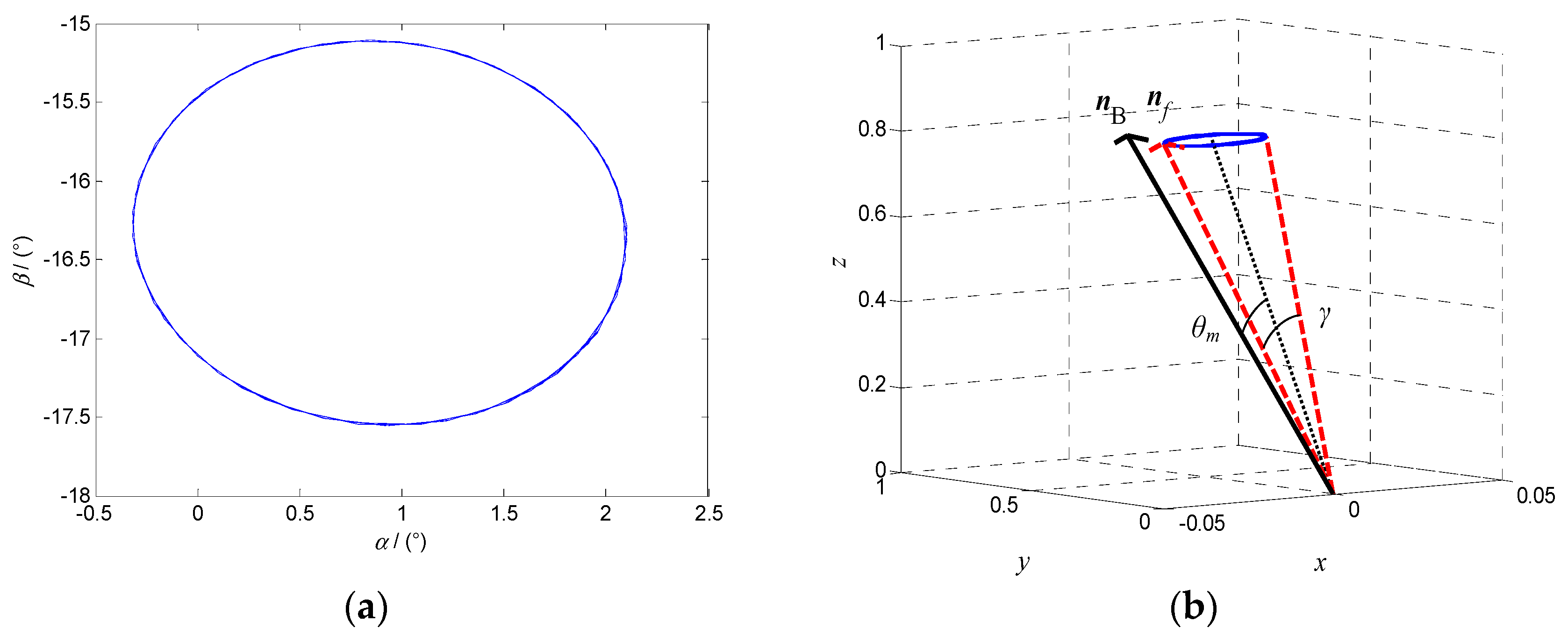 Micromachines 12 00238 g010