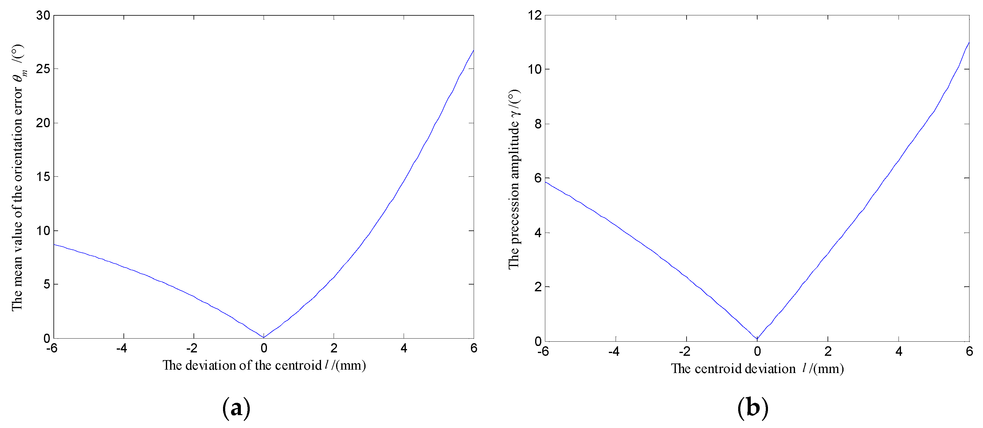 Micromachines 12 00238 g011