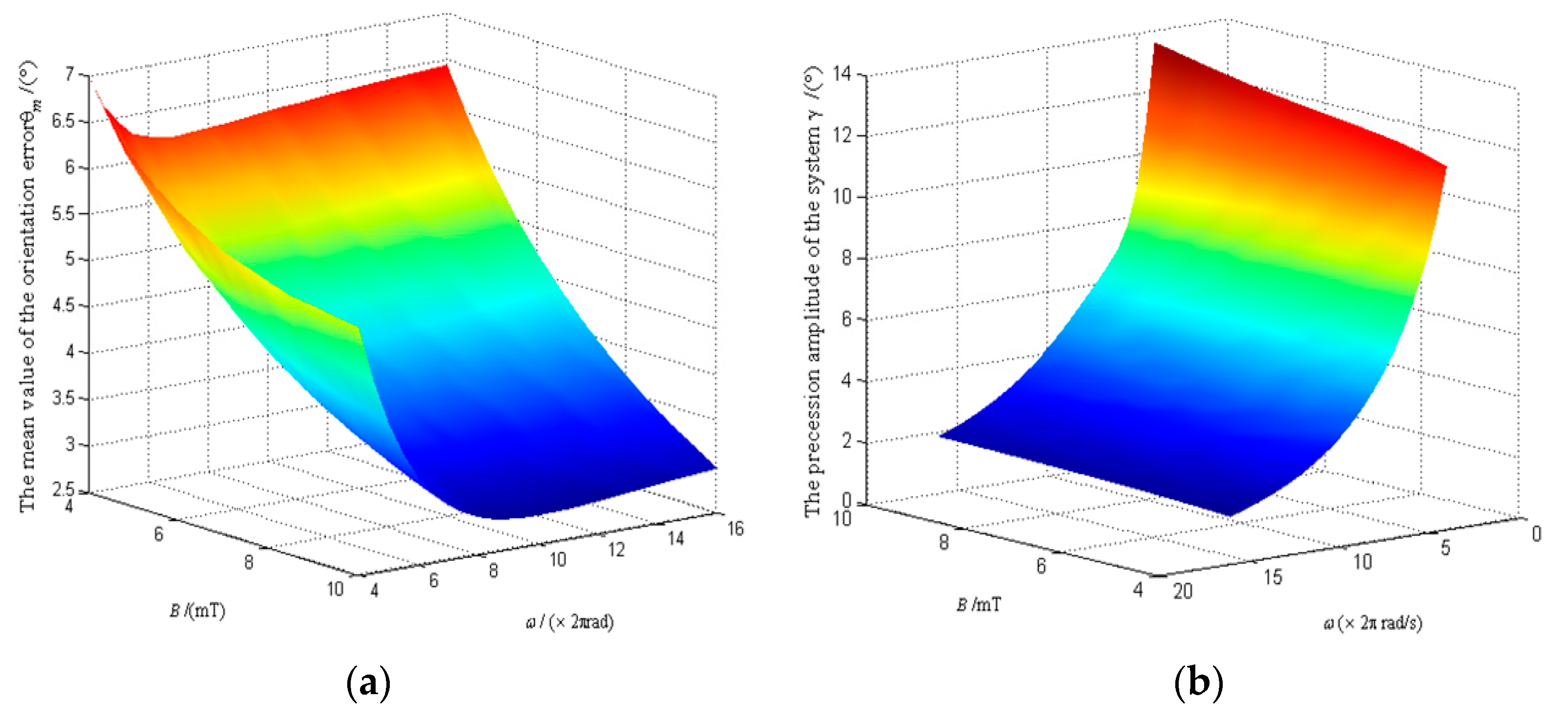 Micromachines 12 00238 g012
