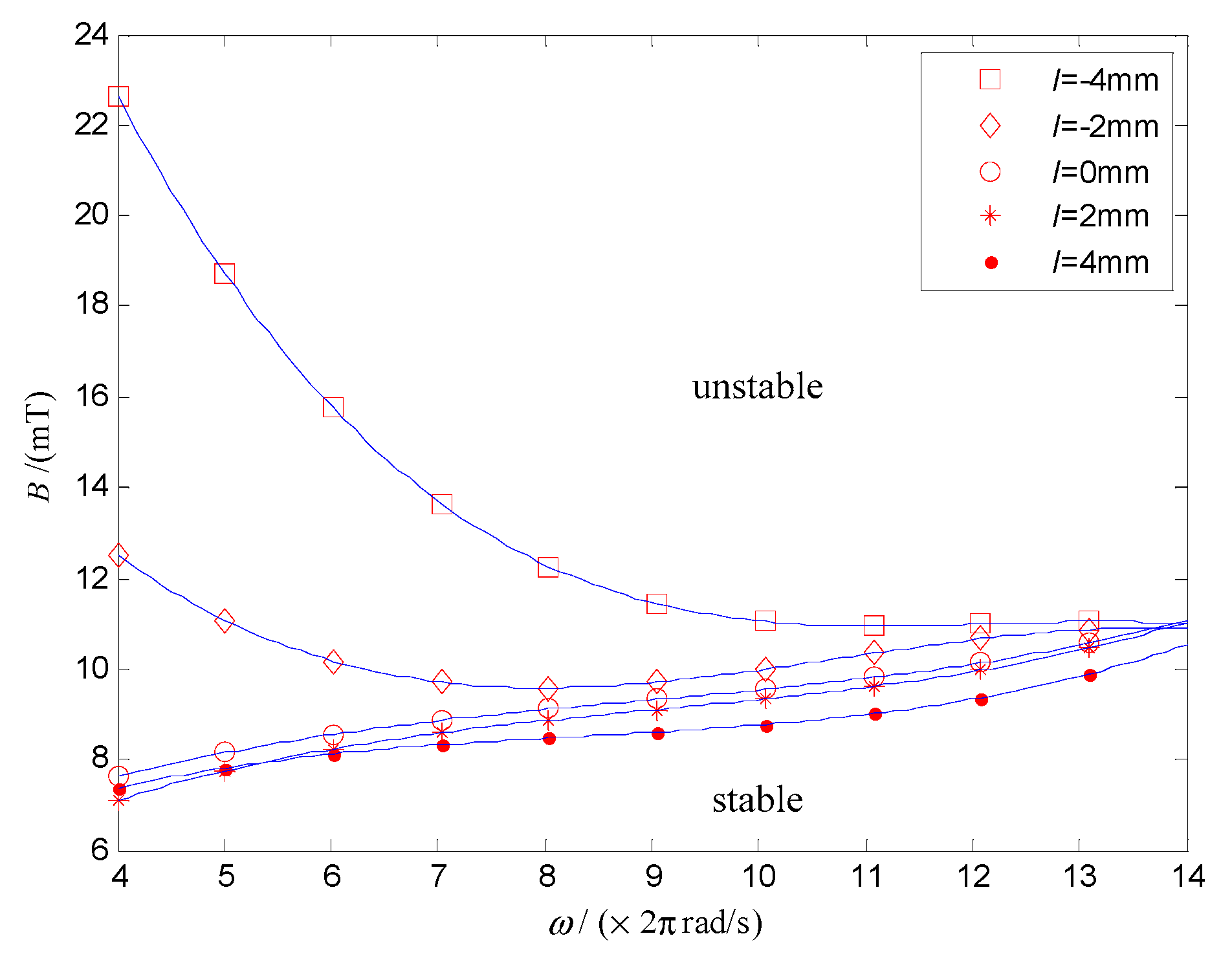 Micromachines 12 00238 g013
