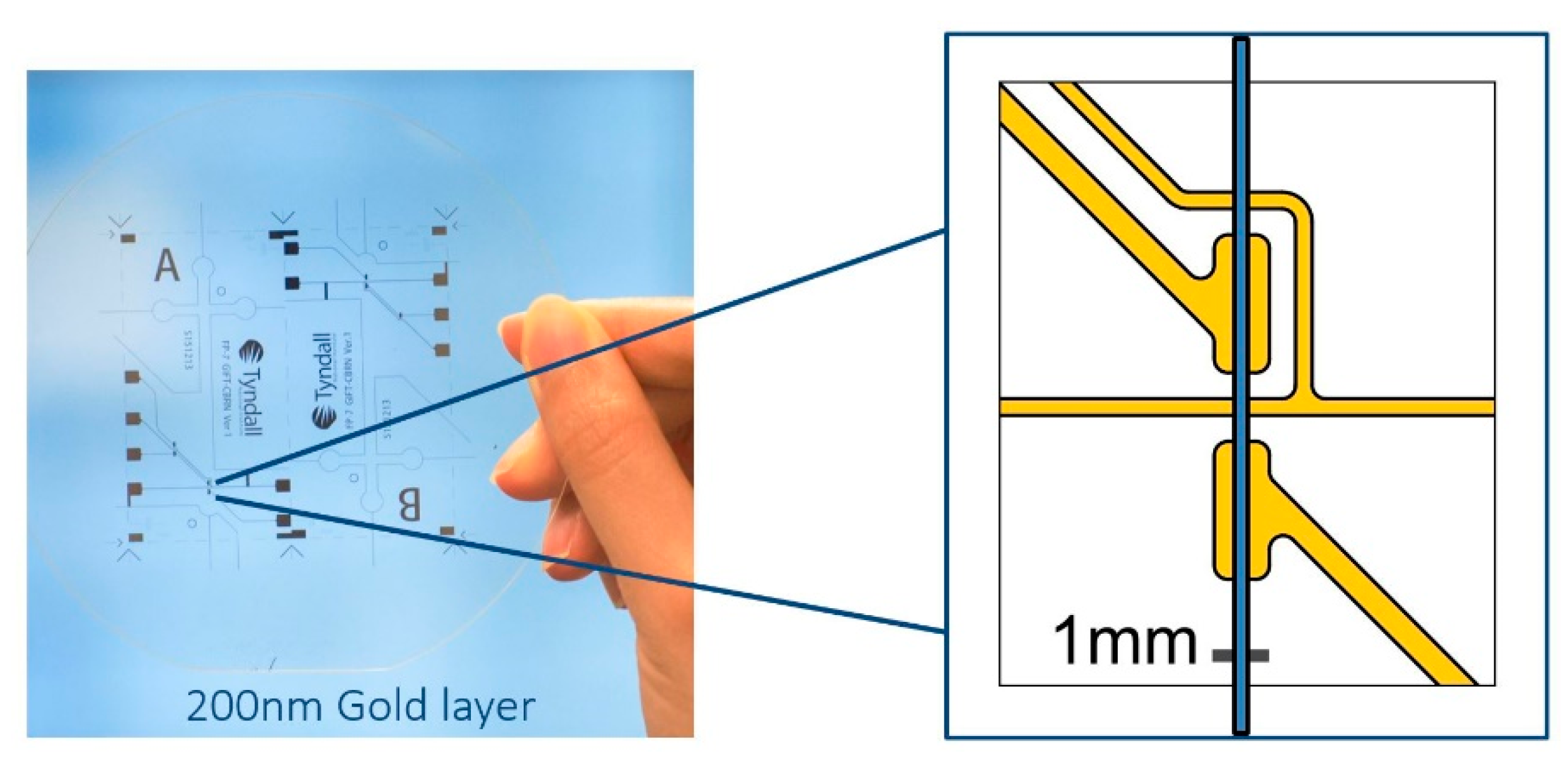 Micromachines 12 00239 g002