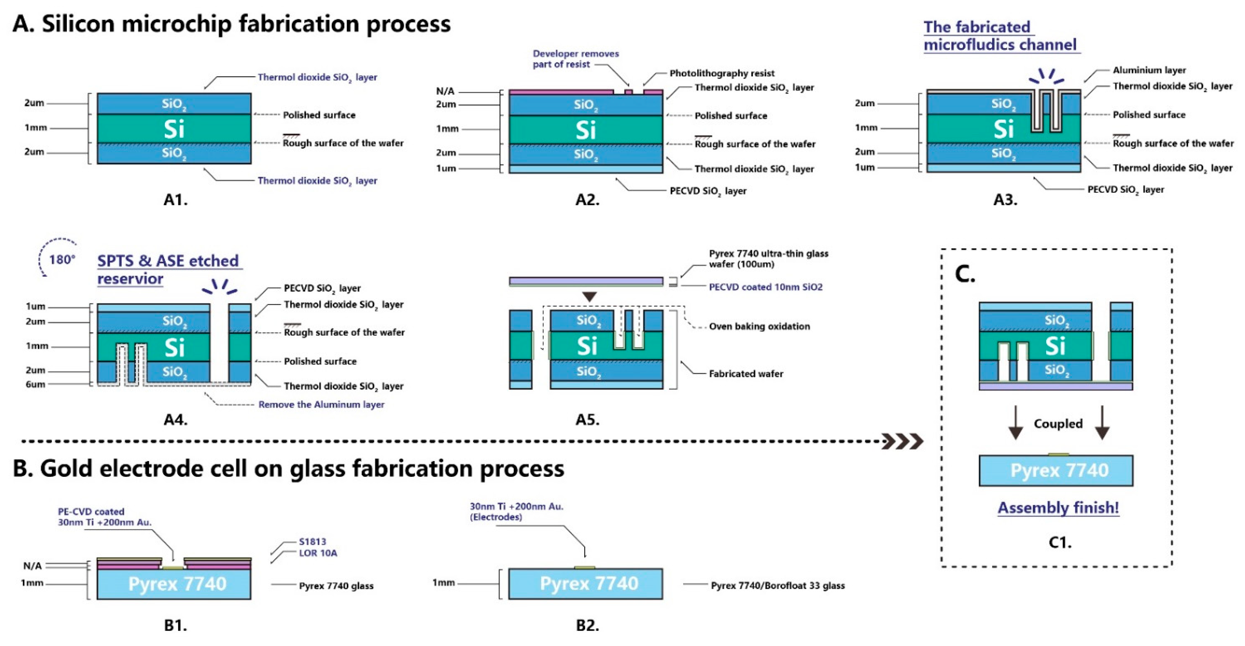 Micromachines 12 00239 g003