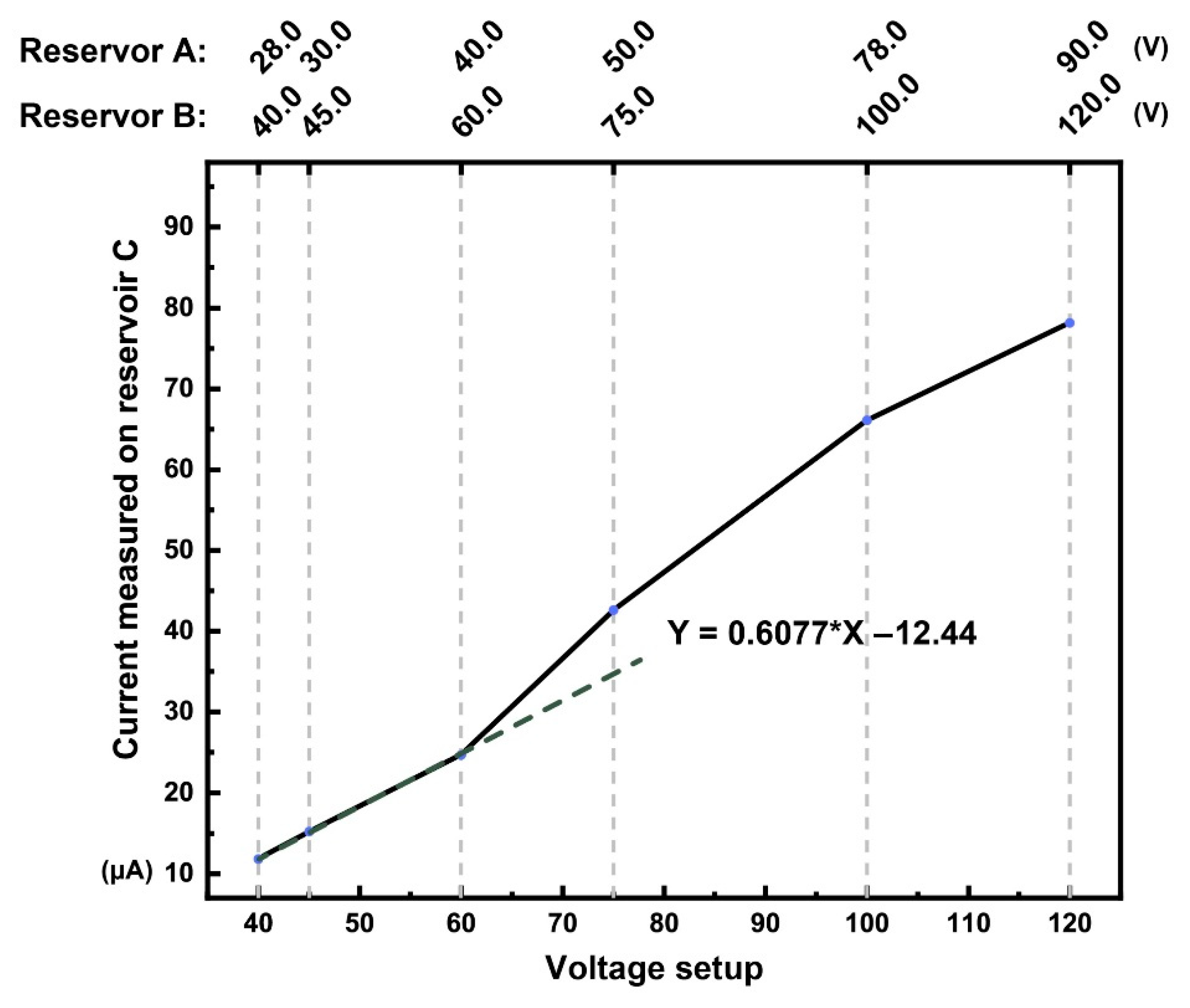 Micromachines 12 00239 g007