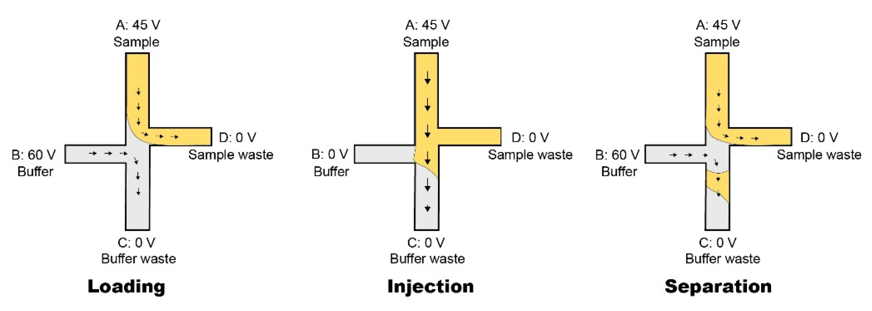 Micromachines 12 00239 g008
