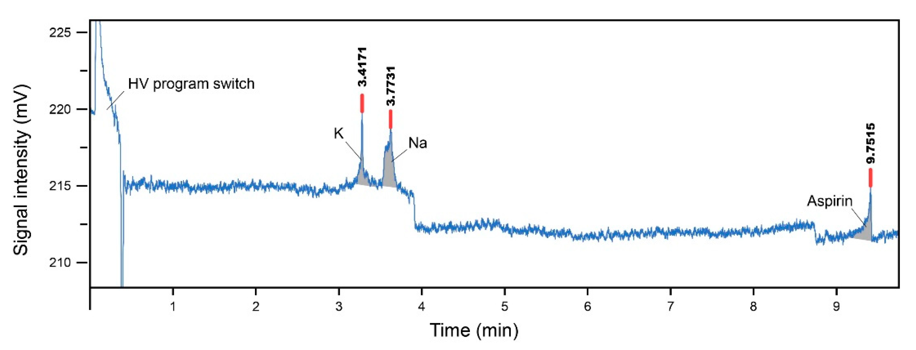 Micromachines 12 00239 g009