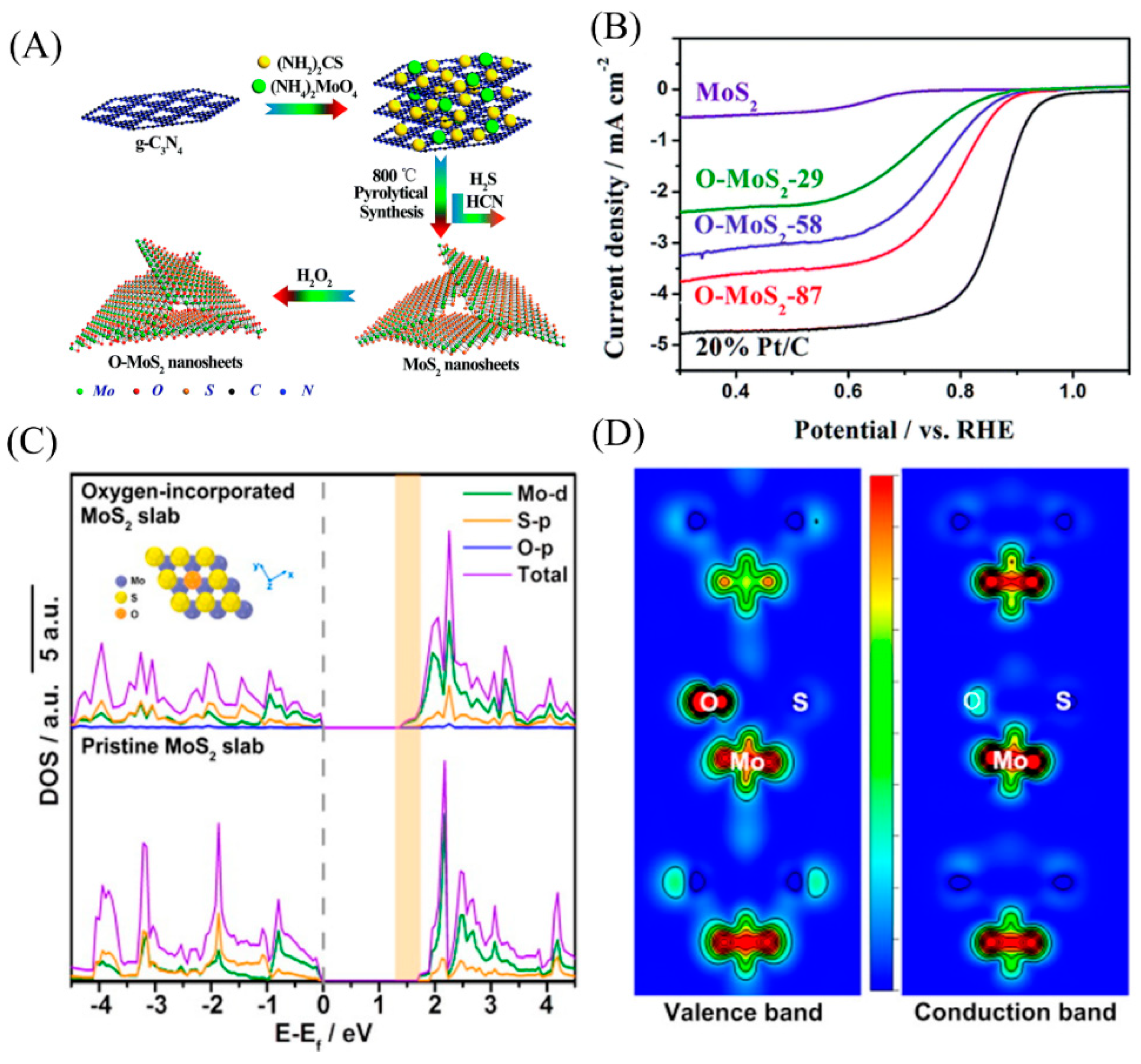 Micromachines 12 00240 g007