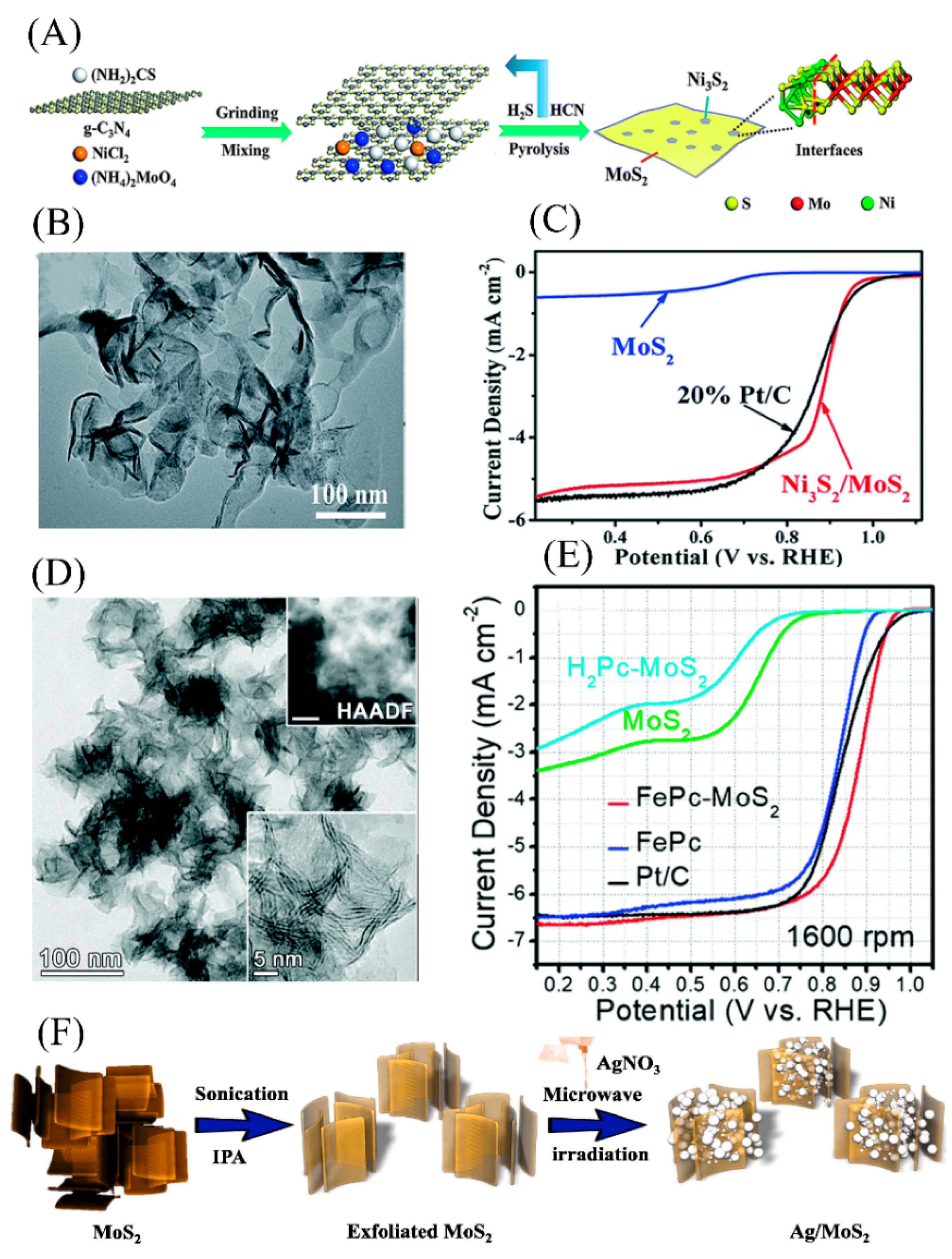 Micromachines 12 00240 g013