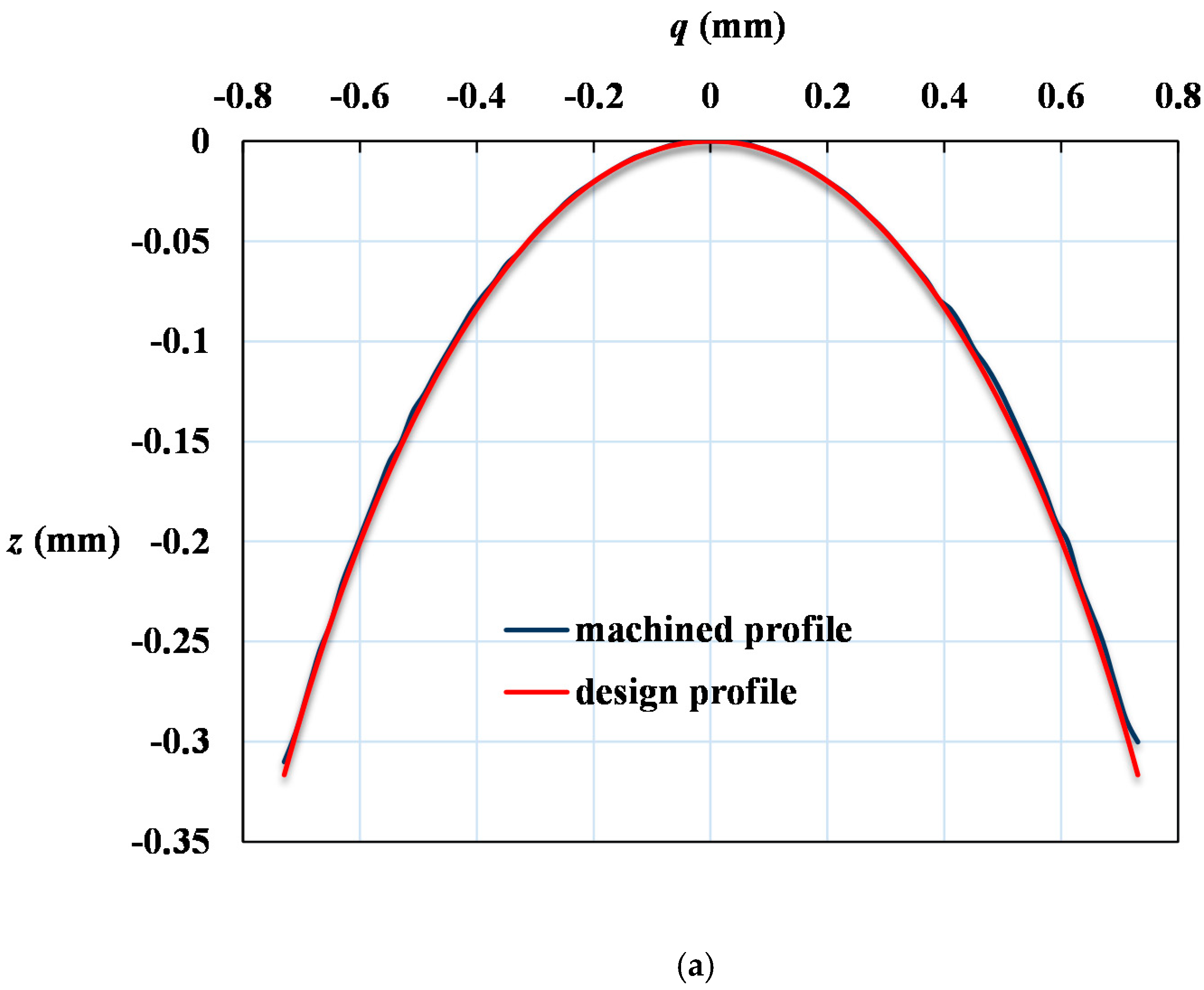 Micromachines 12 00244 g009a