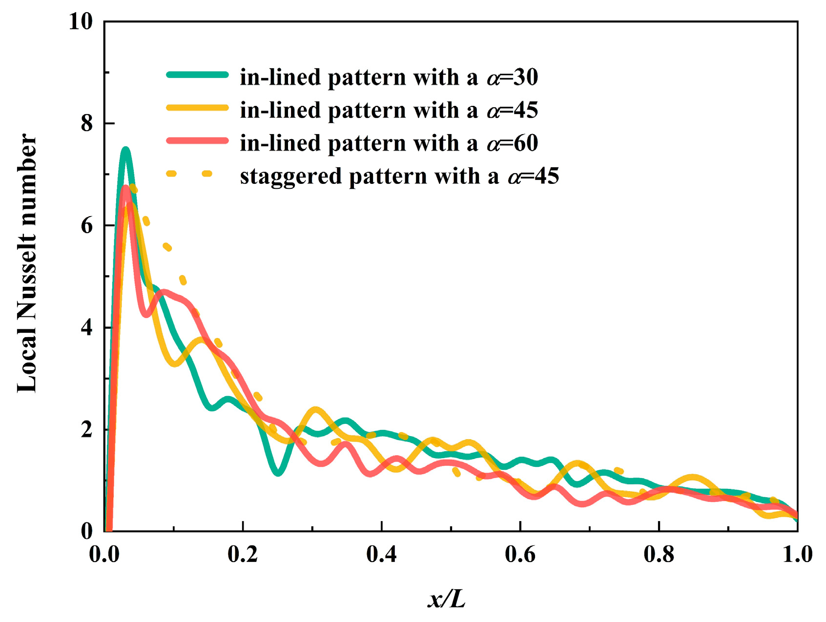 Micromachines 12 00245 g008