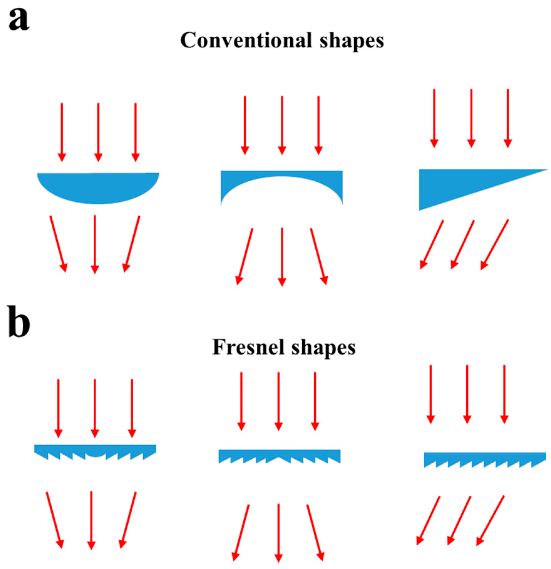 Micromachines 12 00247 g001 Micromachines 12 00247 g001