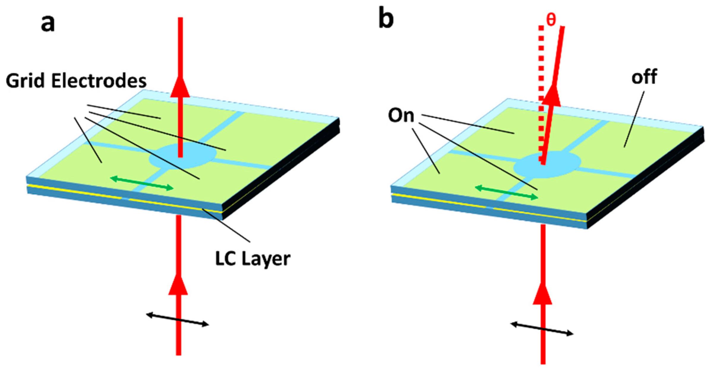 Micromachines 12 00247 g004 Micromachines 12 00247 g004