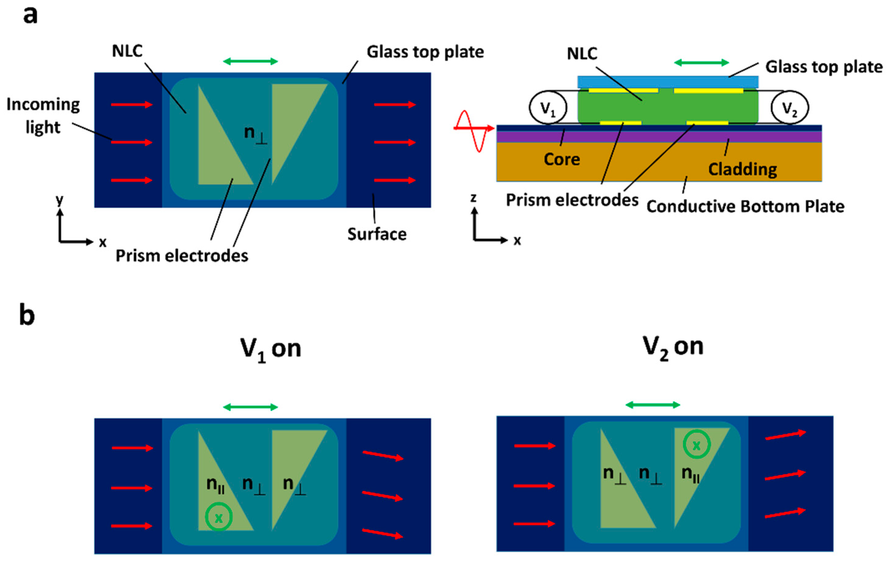 Micromachines 12 00247 g008 Micromachines 12 00247 g008