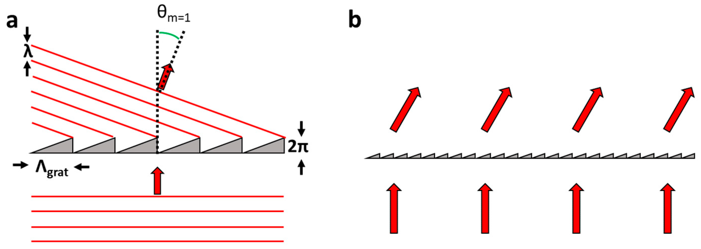 Micromachines 12 00247 g009 Micromachines 12 00247 g009