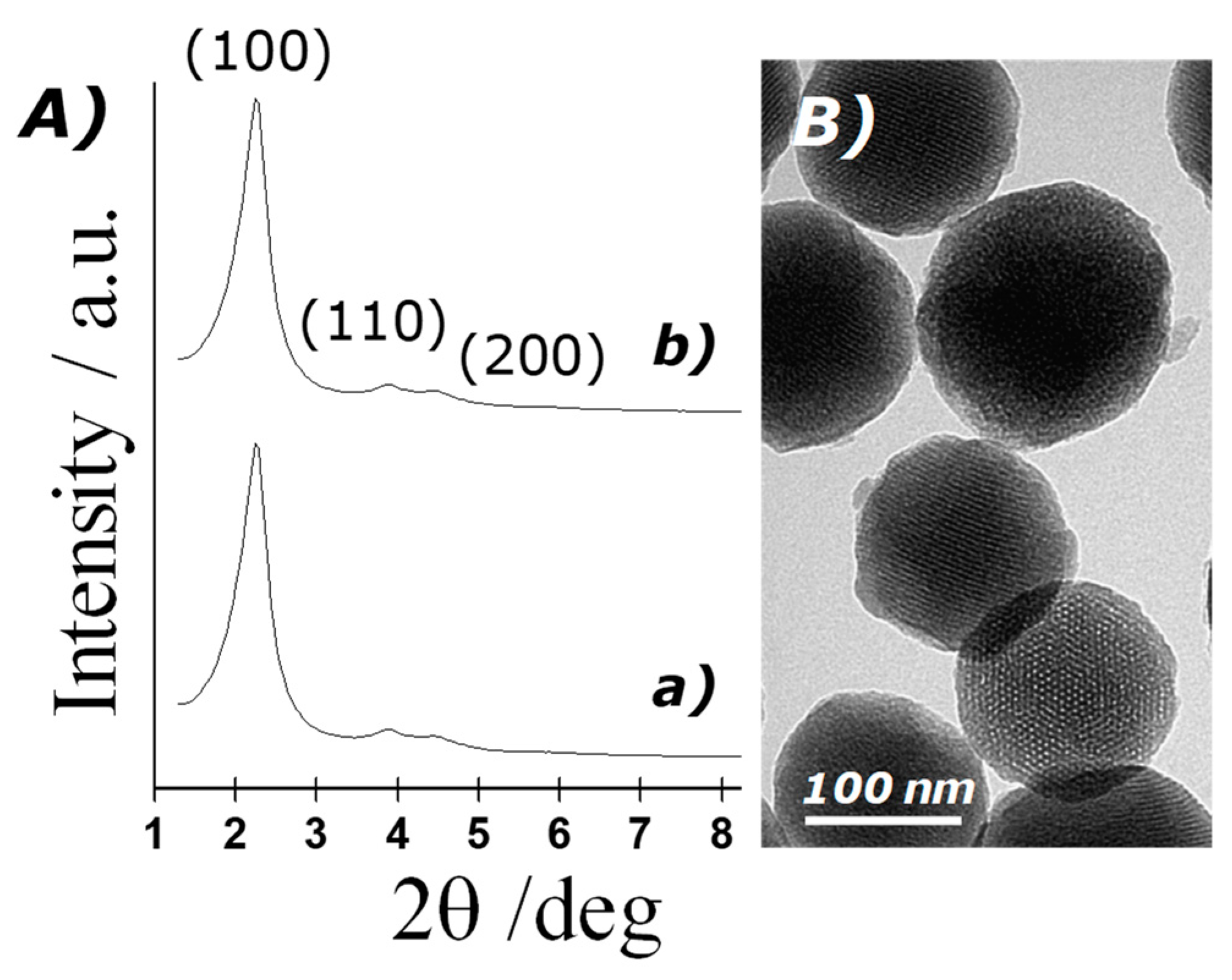 Micromachines 12 00249 g002