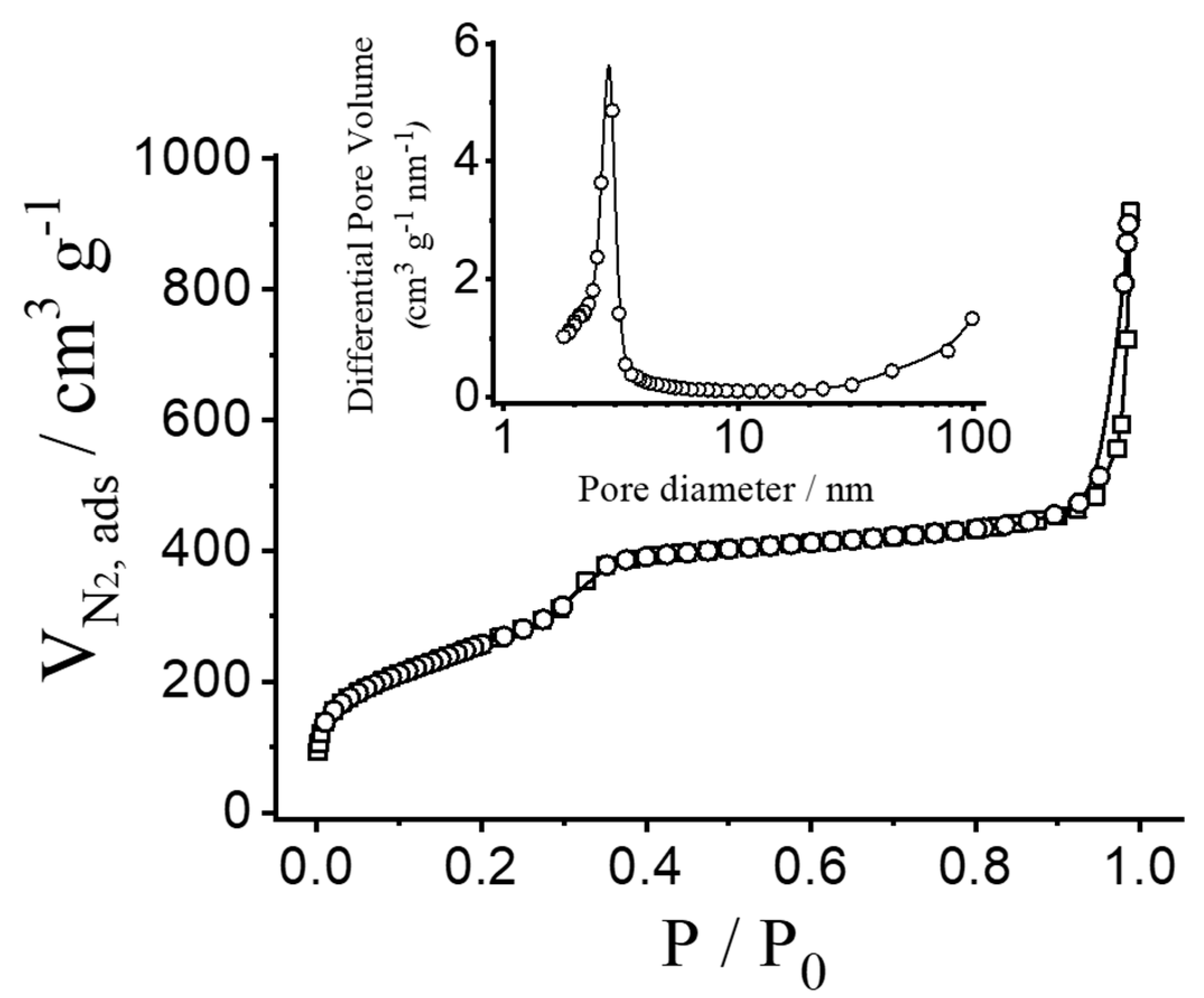 Micromachines 12 00249 g003