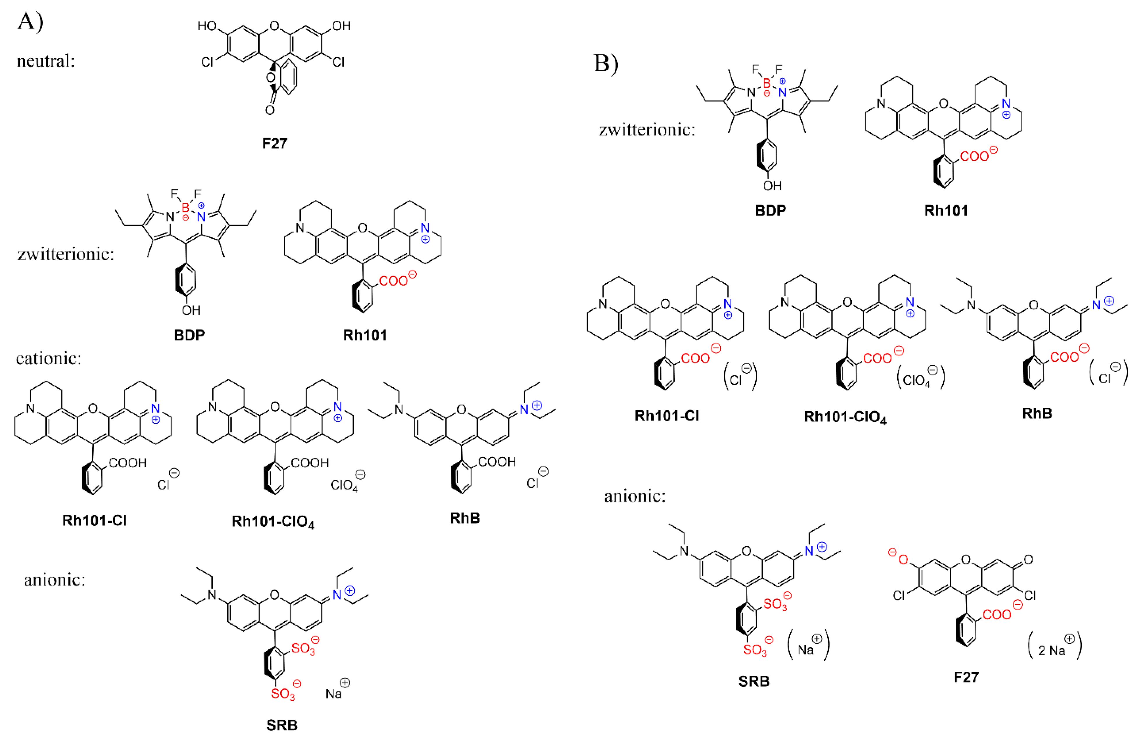 Micromachines 12 00249 g006