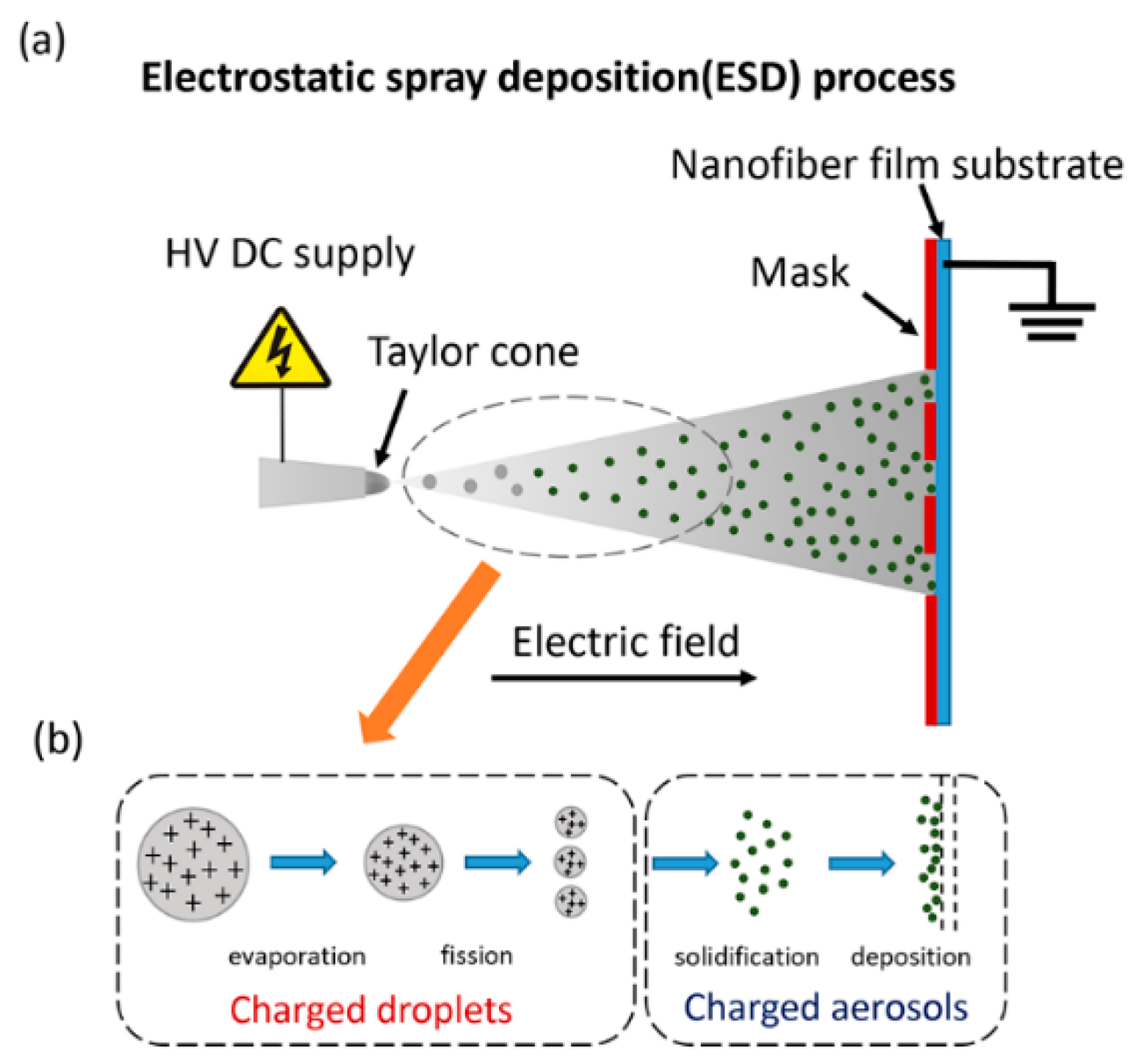 Micromachines 12 00252 g002 Micromachines 12 00252 g002