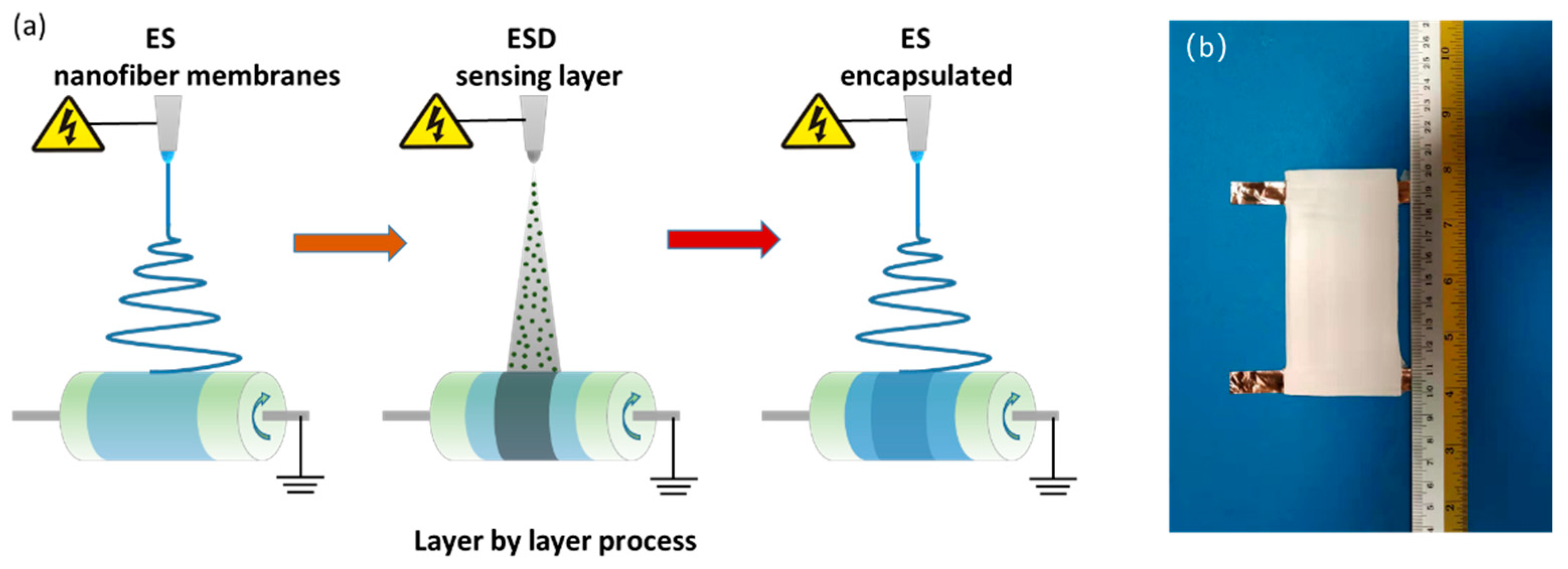 Micromachines 12 00252 g003 Micromachines 12 00252 g003