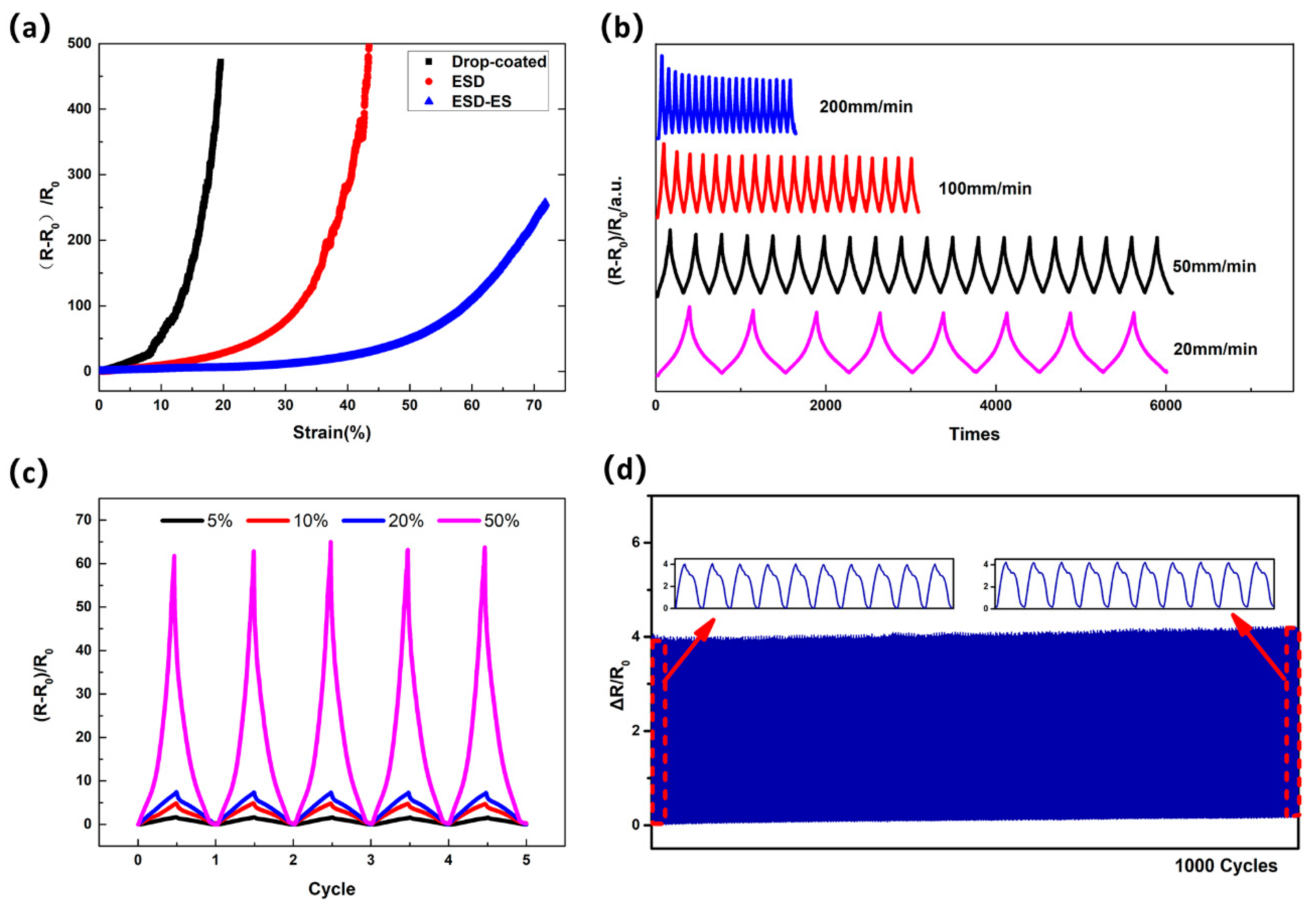 Micromachines 12 00252 g004 Micromachines 12 00252 g004