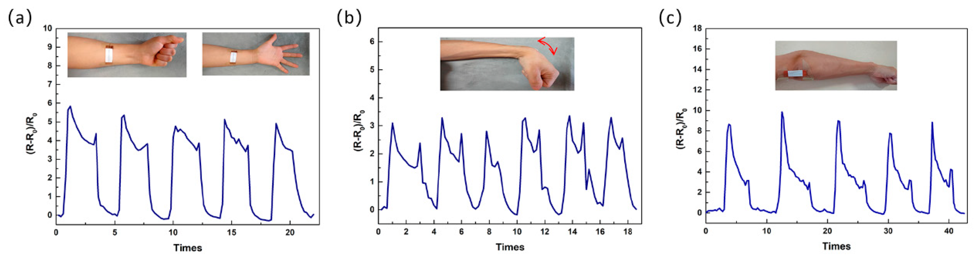 Micromachines 12 00252 g008 Micromachines 12 00252 g008