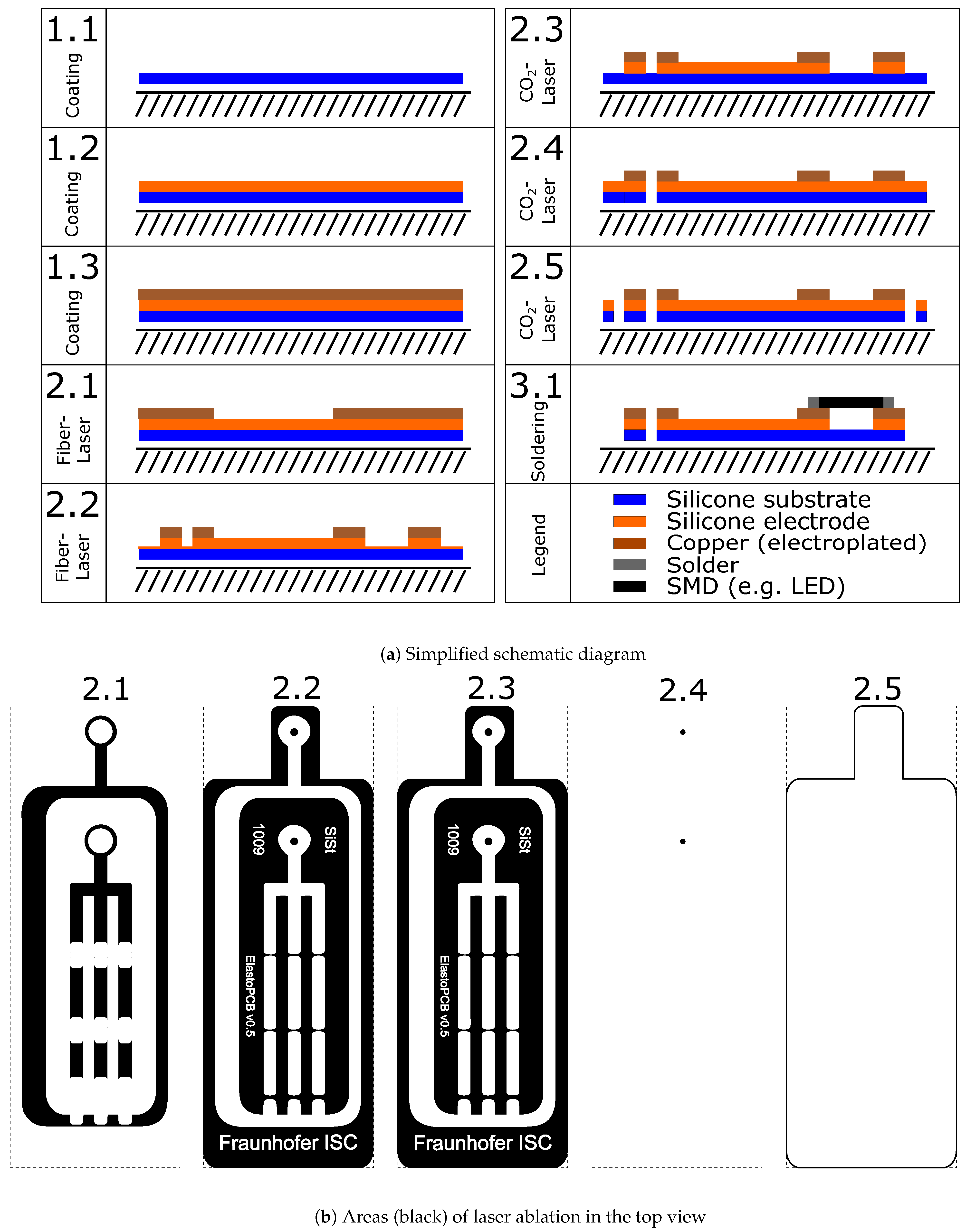 Micromachines 12 00255 g001