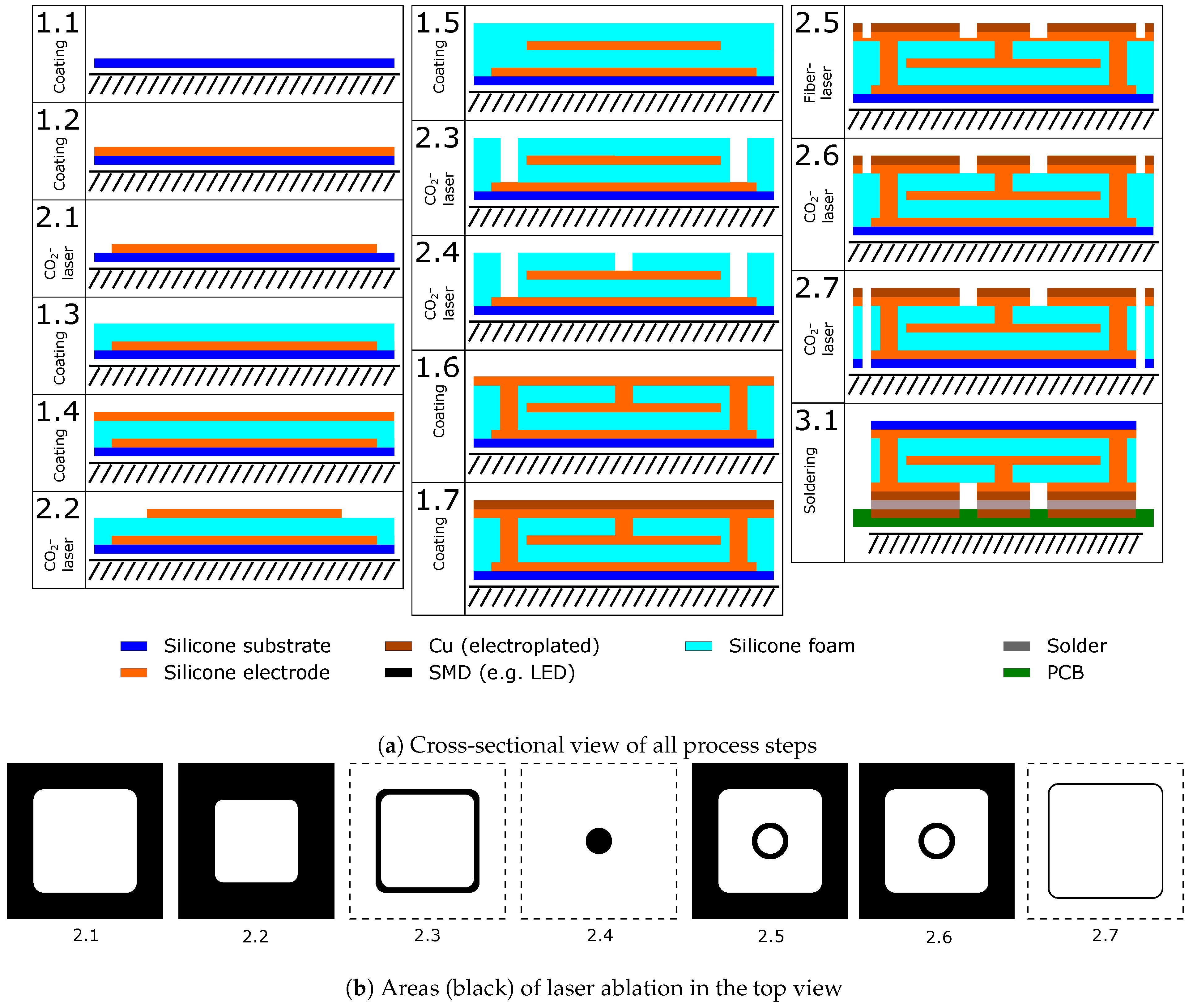 Micromachines 12 00255 g003