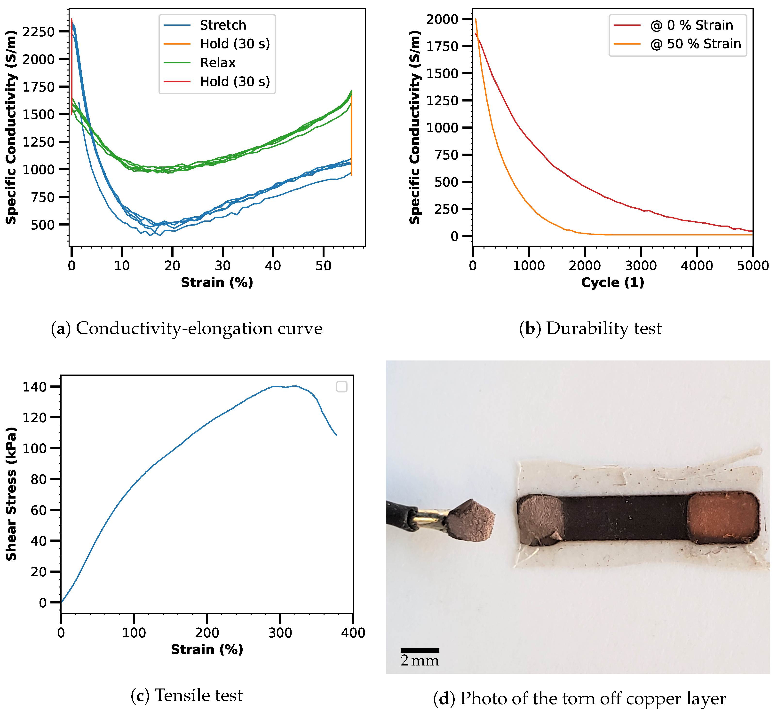 Micromachines 12 00255 g006