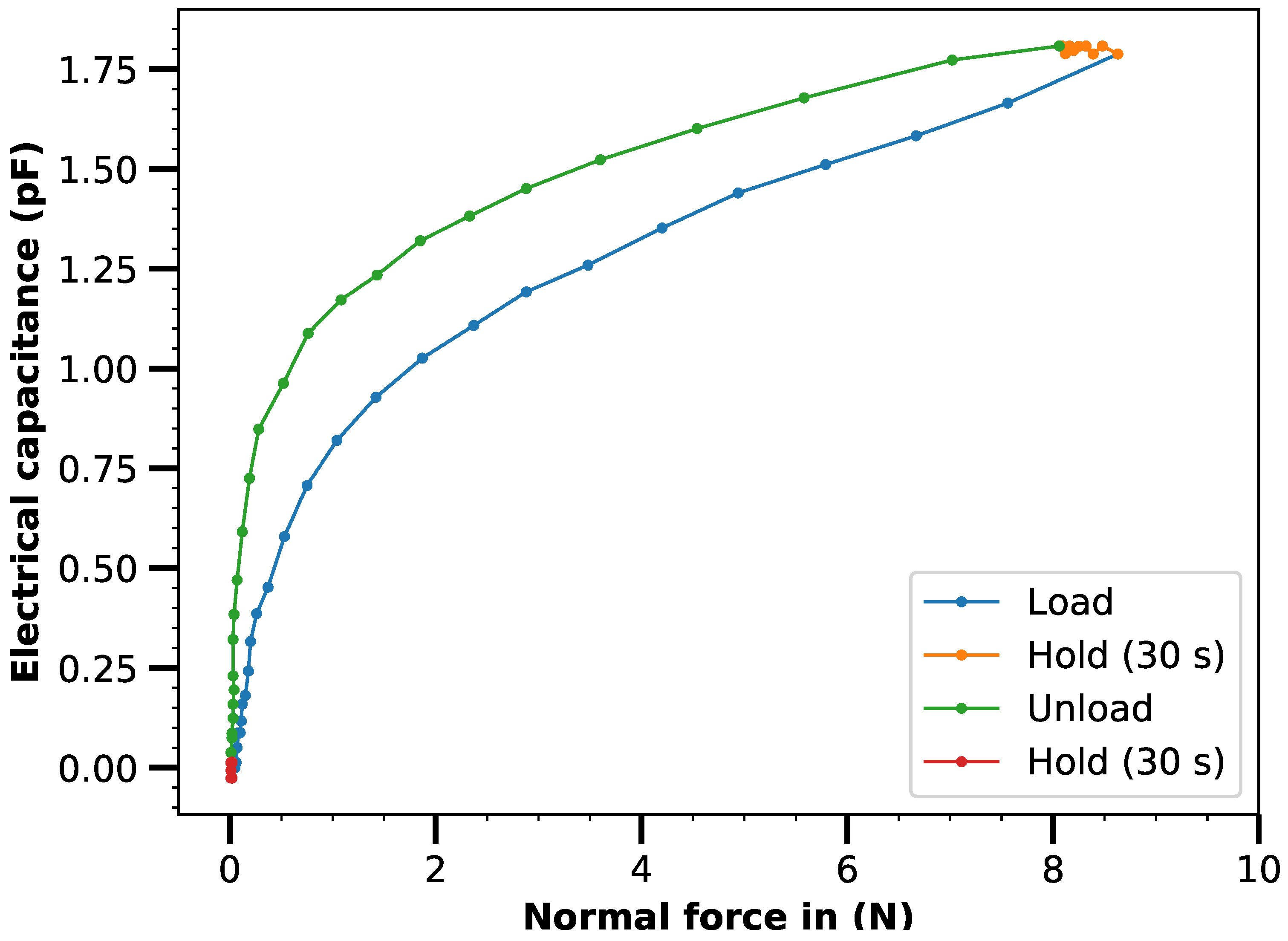 Micromachines 12 00255 g009