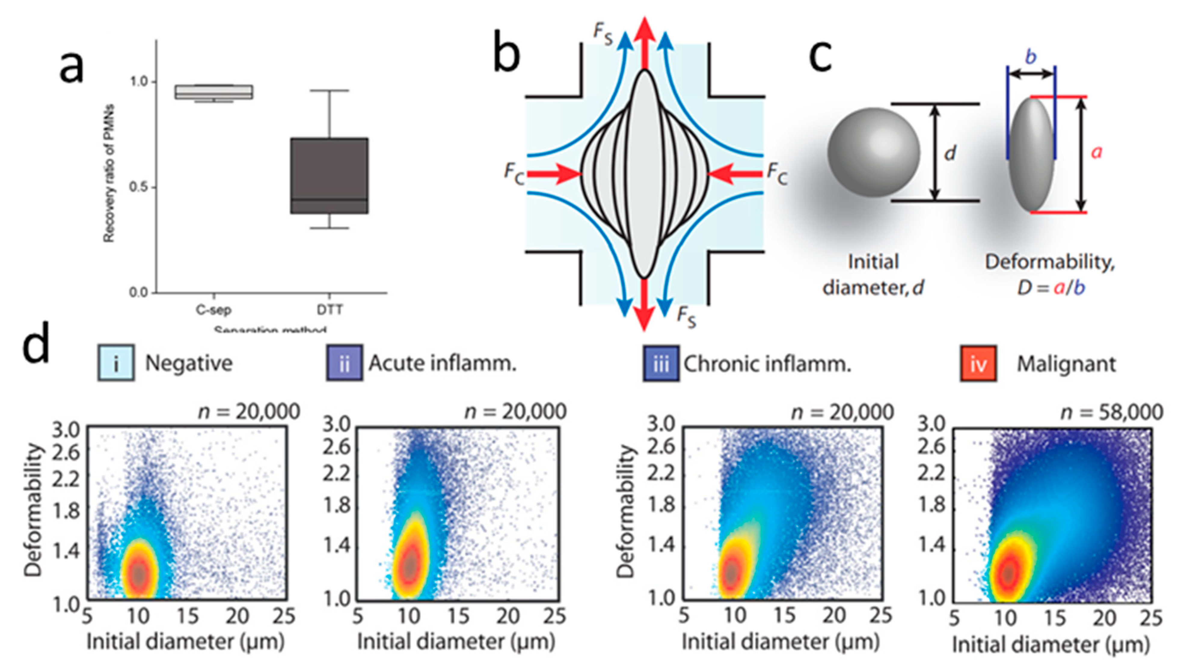 Micromachines 12 00257 g005