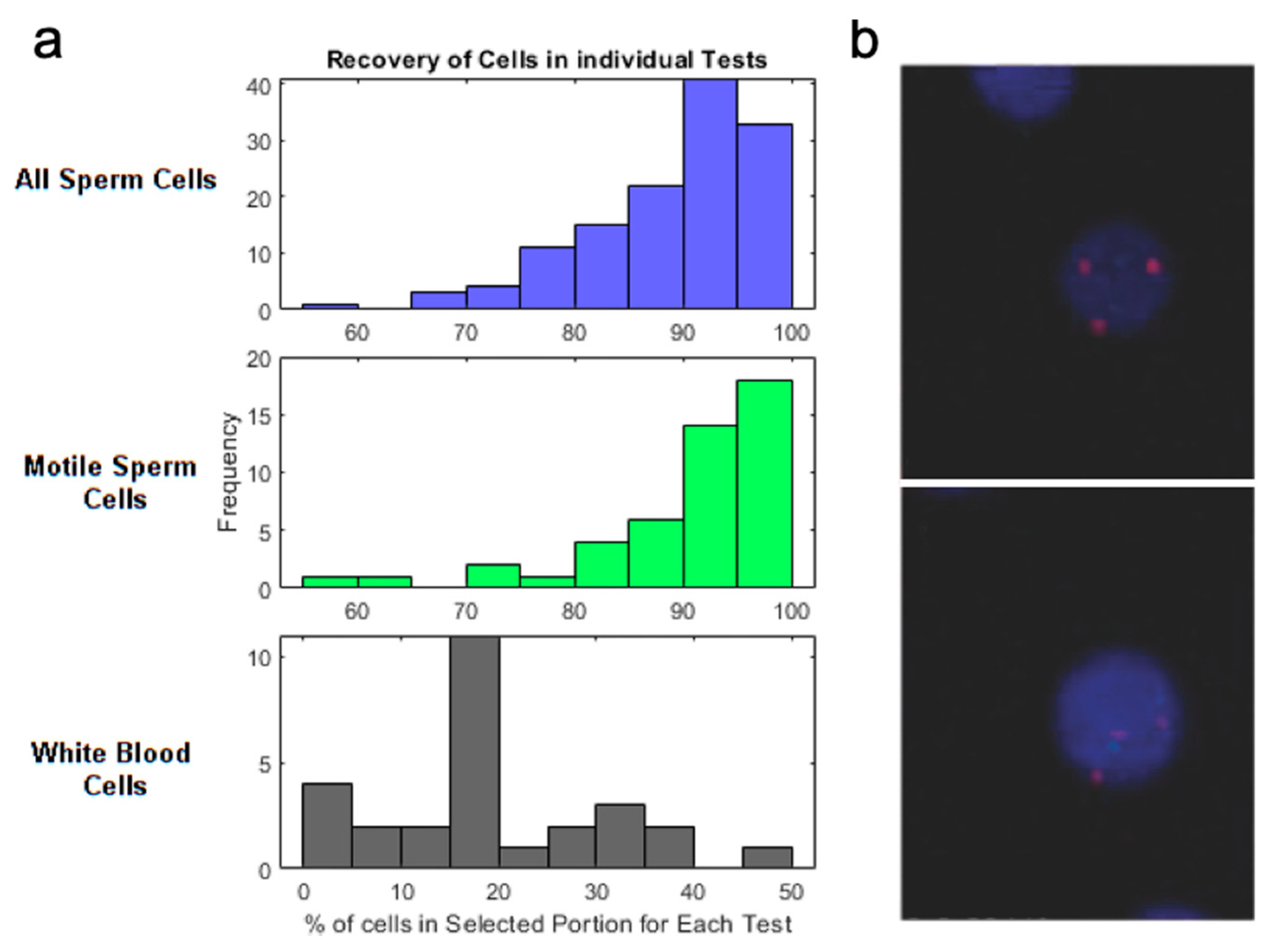 Micromachines 12 00257 g008