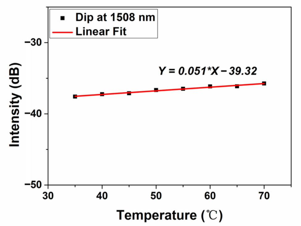 Micromachines 12 00258 g006