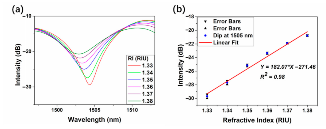 Micromachines 12 00258 g007