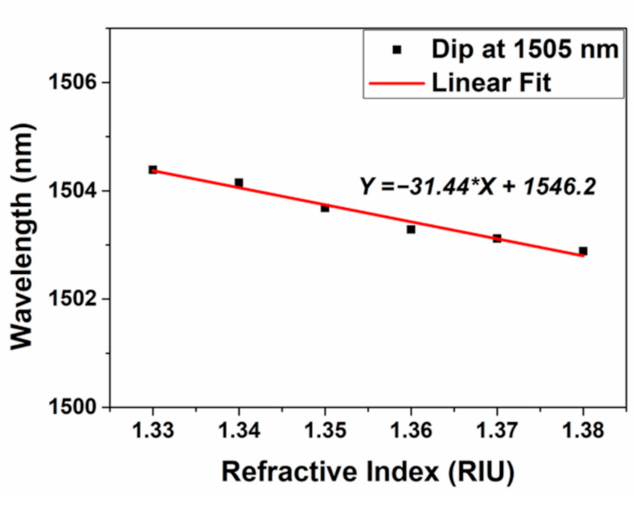 Micromachines 12 00258 g008