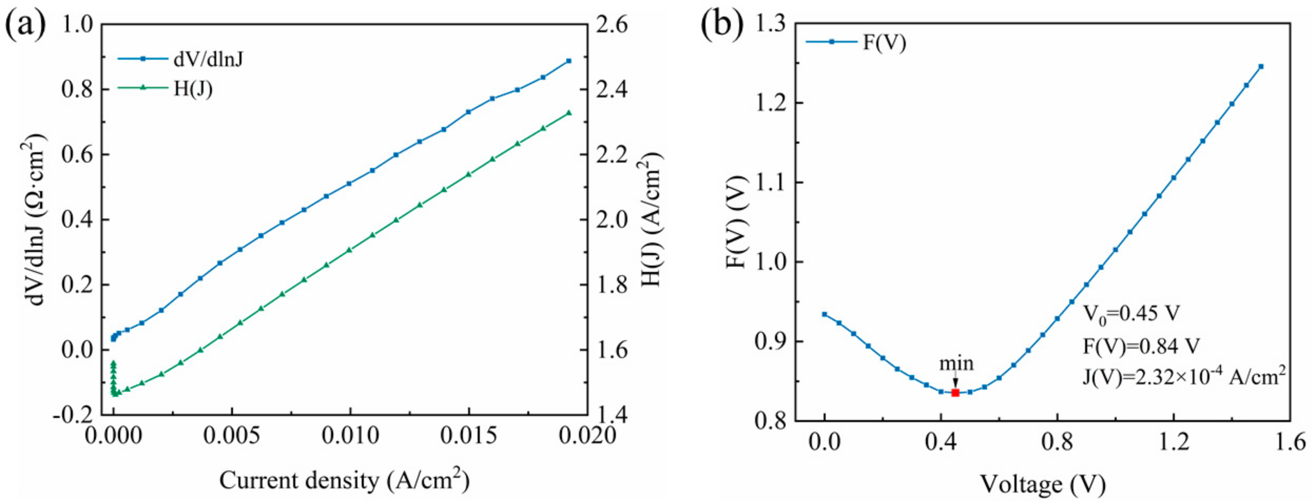 Micromachines 12 00259 g005 Micromachines 12 00259 g005
