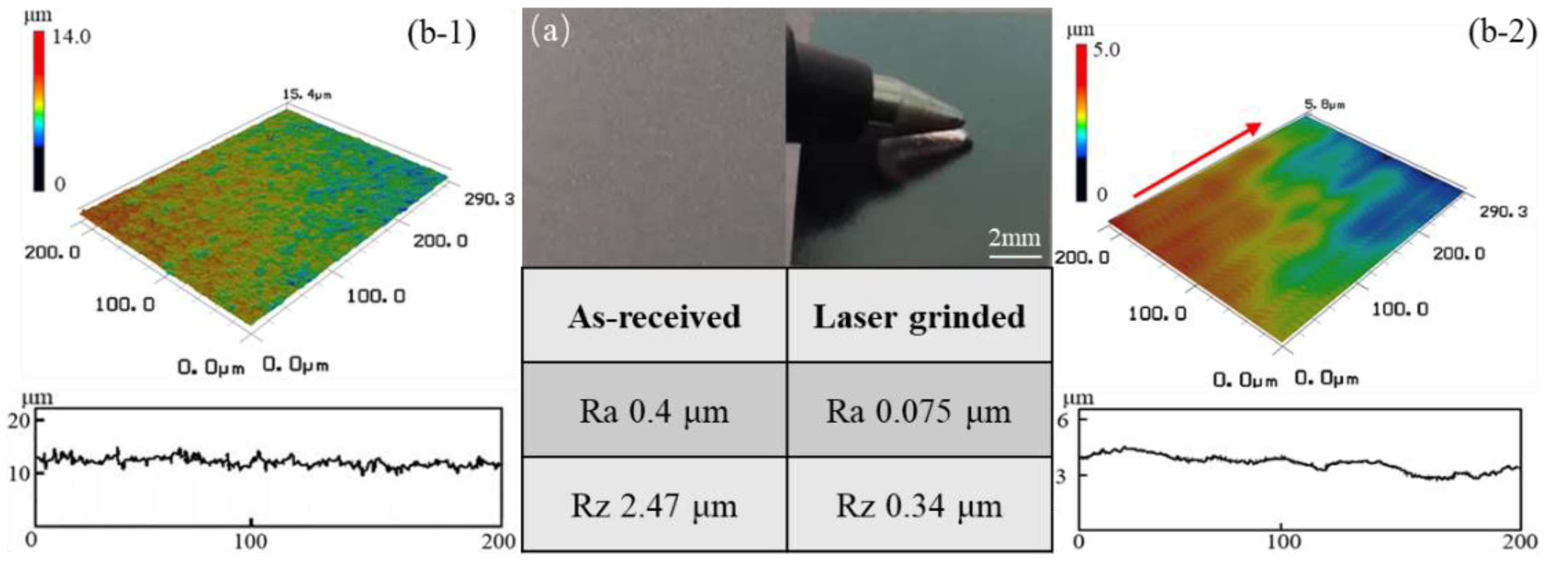 Micromachines 12 00262 g002