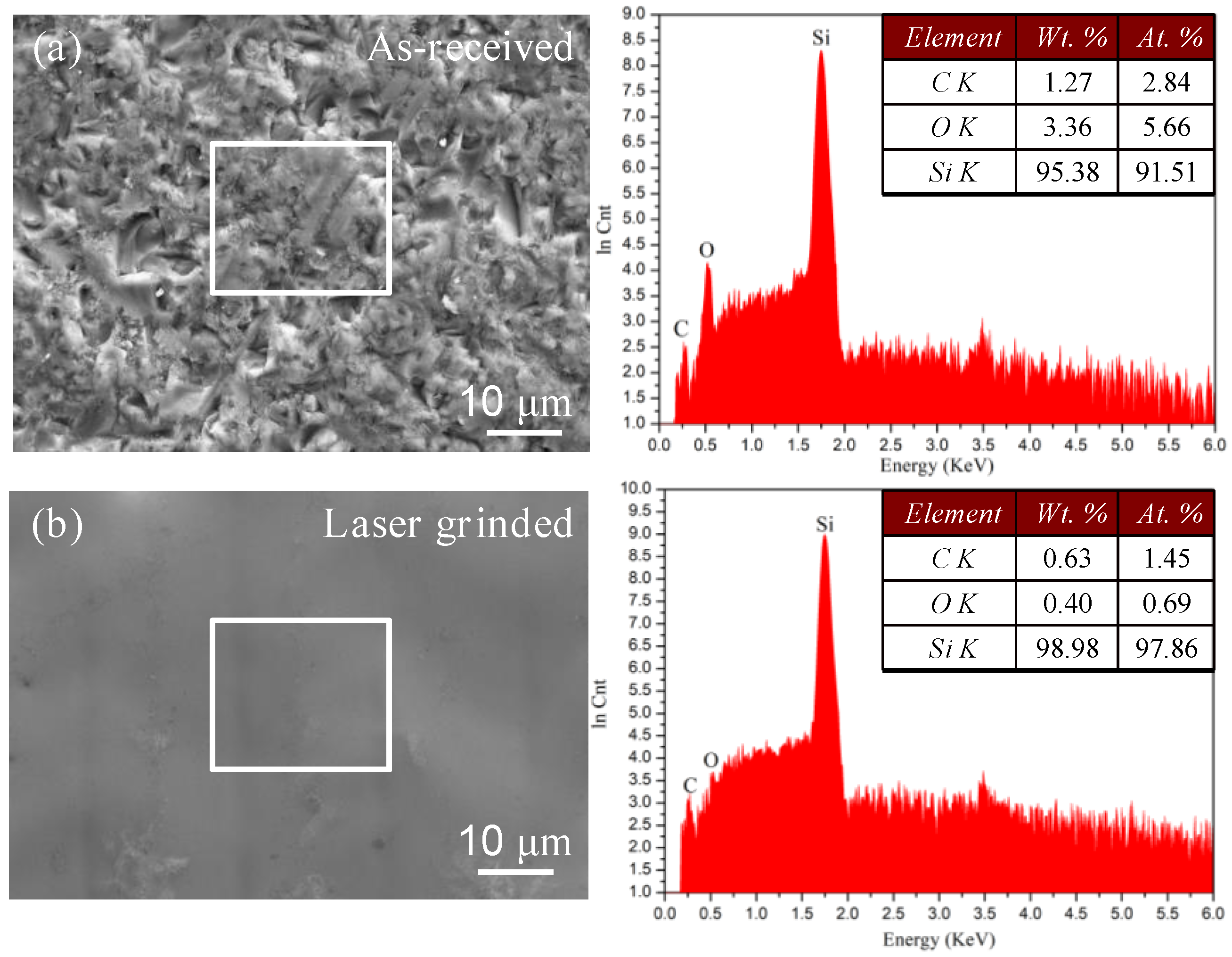 Micromachines 12 00262 g004