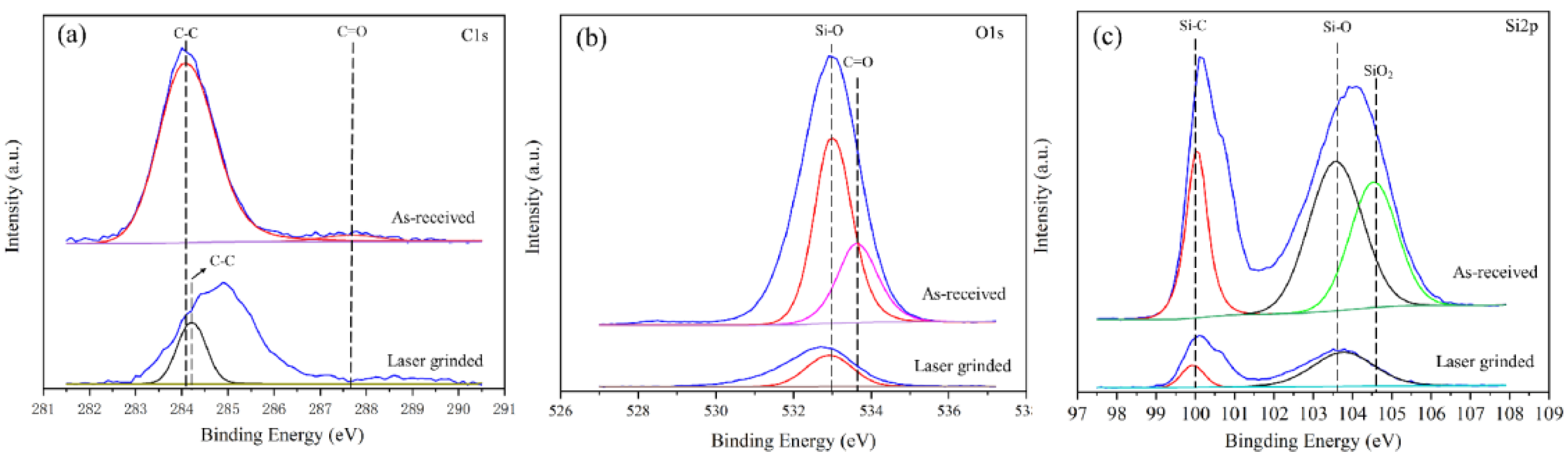 Micromachines 12 00262 g005