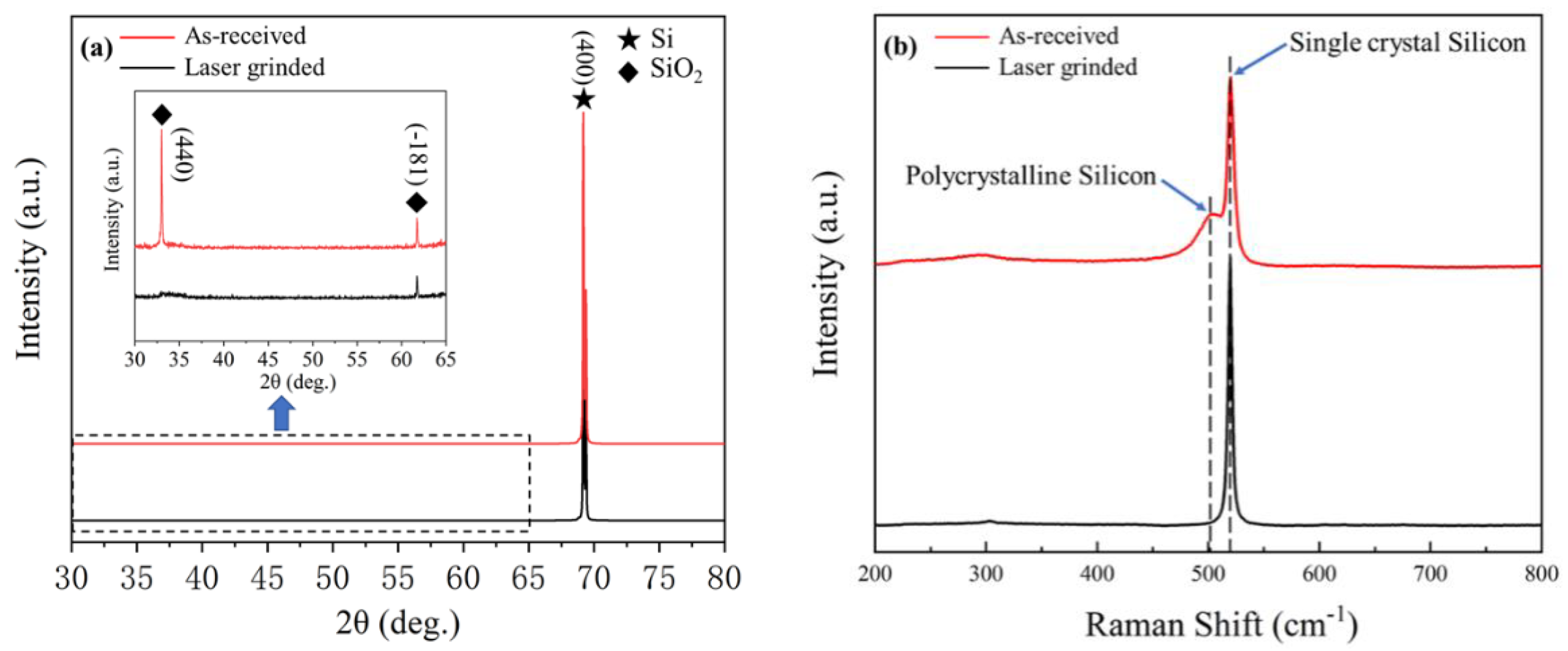 Micromachines 12 00262 g006